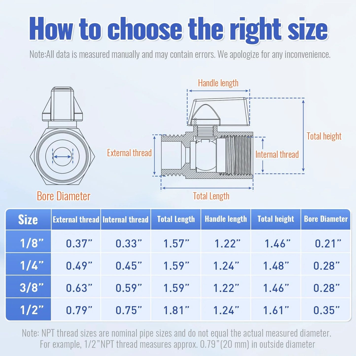 Diagram and size chart for Two Pack One Eighth Inch NPT Mini Ball Valves in 304 Stainless Steel for installation guidance.