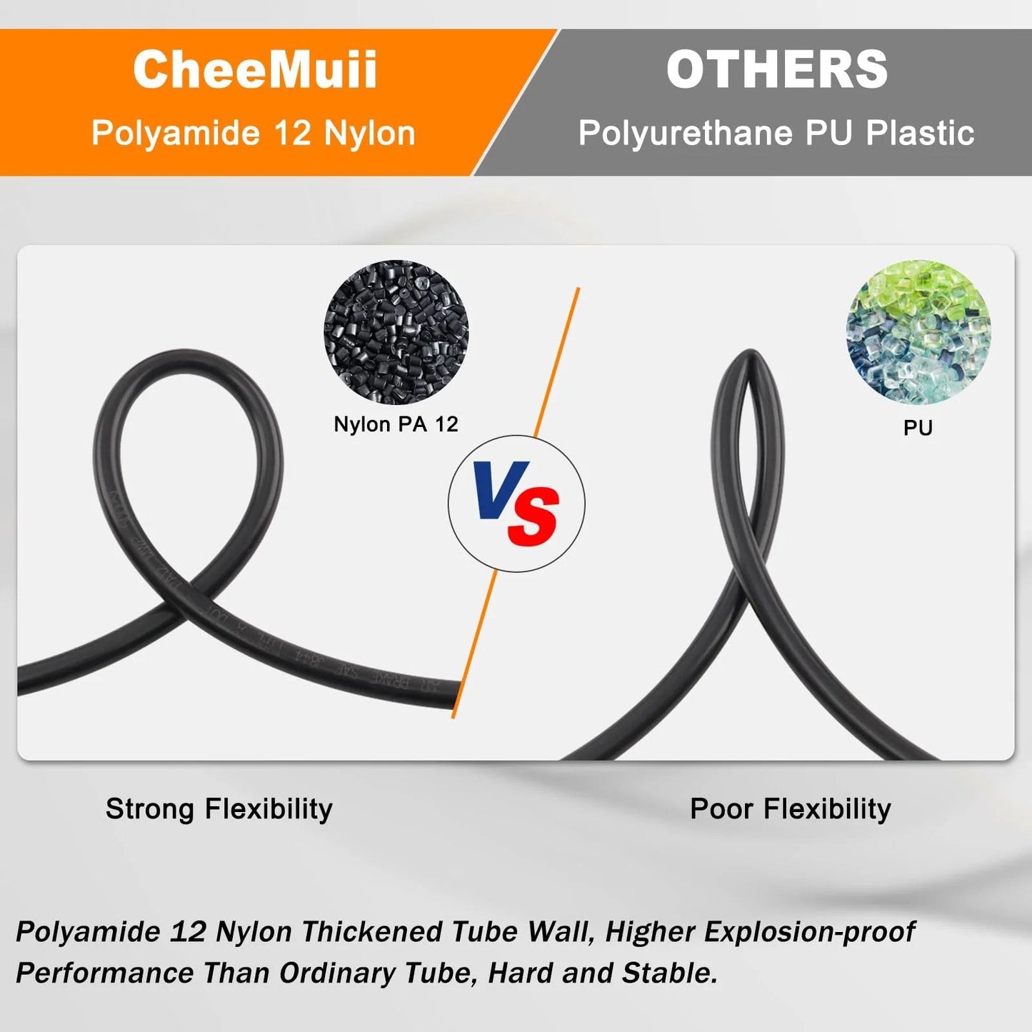 Comparison of Polyamide 12 Nylon and Polyurethane PU Plastic for flexibility and durability in air hose materials.