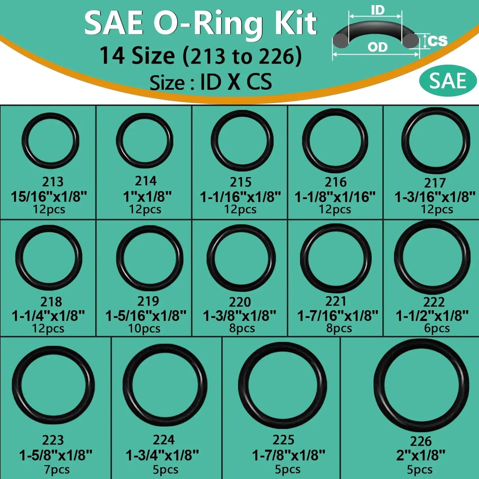 Must-Have 1086-Piece SAE O Ring Assortment Kit diagram showing 14 of the 32 standard Buna N rubber sizes for sealing and repair.