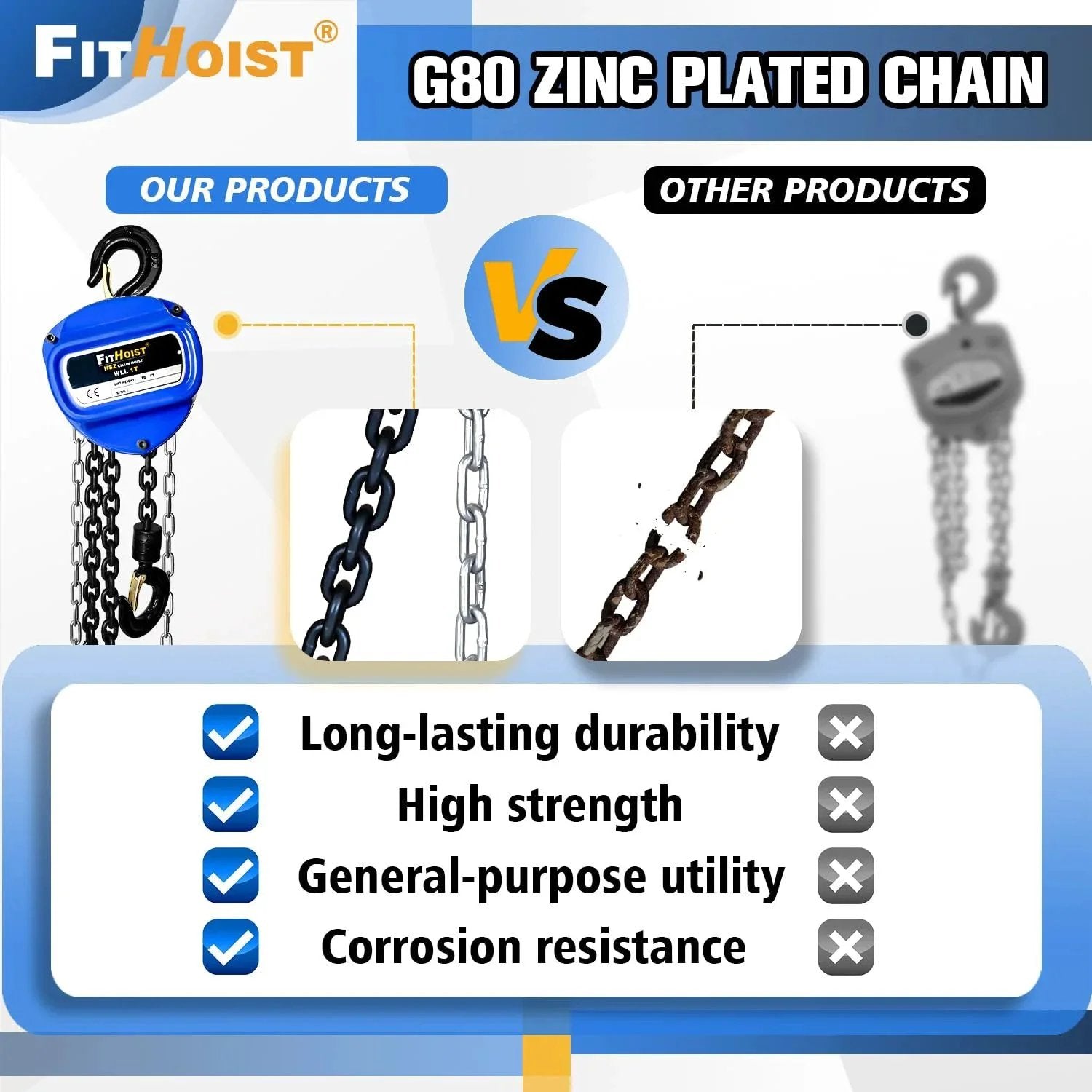 Comparison of G80 zinc plated chain in 1 Ton Hand Chain Hoist With 20 Ft Chain In G80 Manganese Steel vs standard chain, highlighting durability.