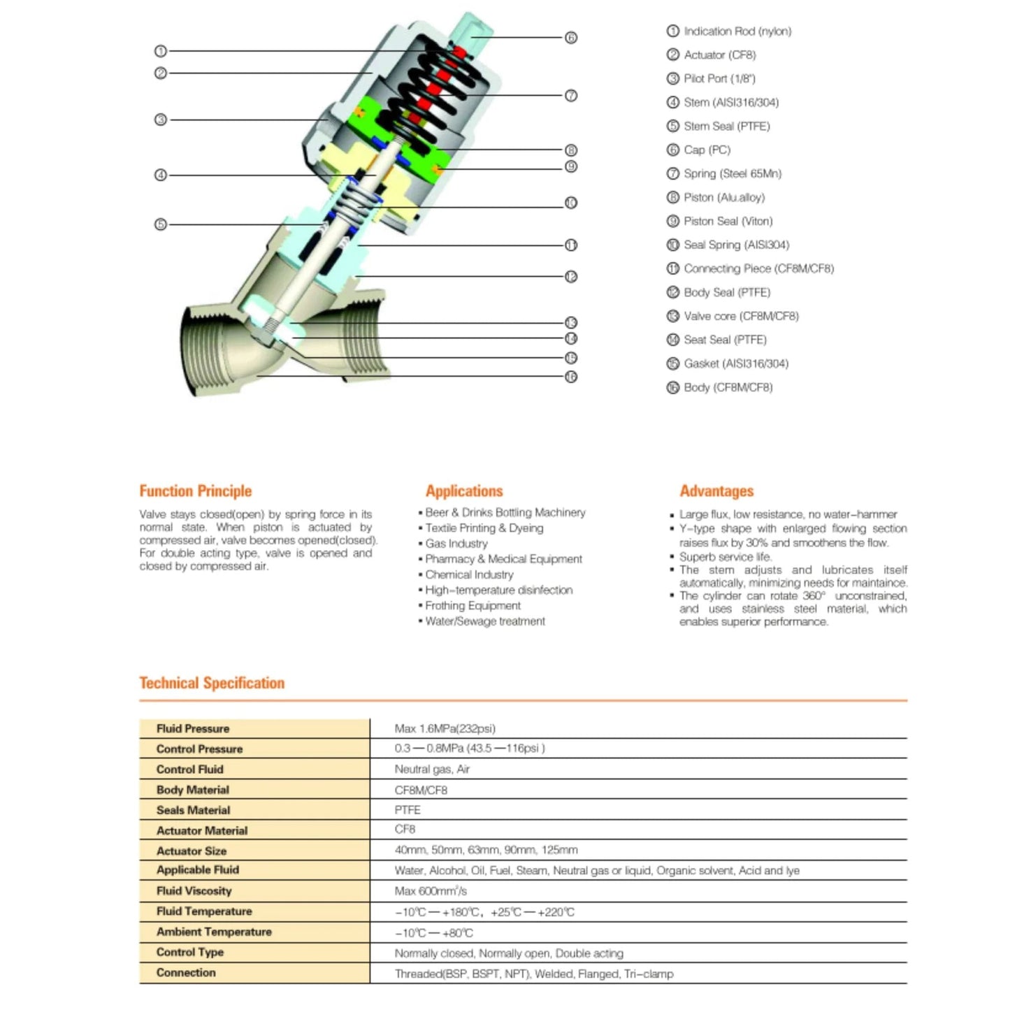Diagram of Three Quarter Inch Stainless Steel Pneumatic Valve With Angle Seat Normally Closed Steam And Air Control Three To Eight Bar Range Fast Response Heavy Duty Industrial Single Acting Valve With Threaded Connection From UNOX.