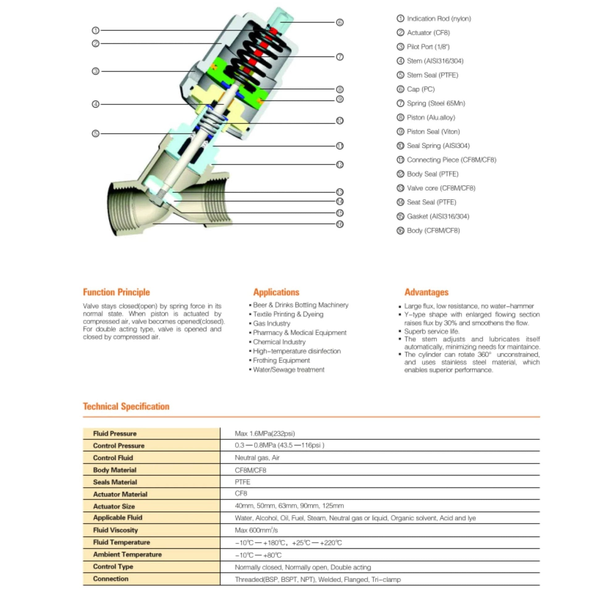 Diagram of Three Quarter Inch Stainless Steel Pneumatic Valve With Angle Seat Normally Closed Steam And Air Control Three To Eight Bar Range Fast Response Heavy Duty Industrial Single Acting Valve With Threaded Connection From UNOX.