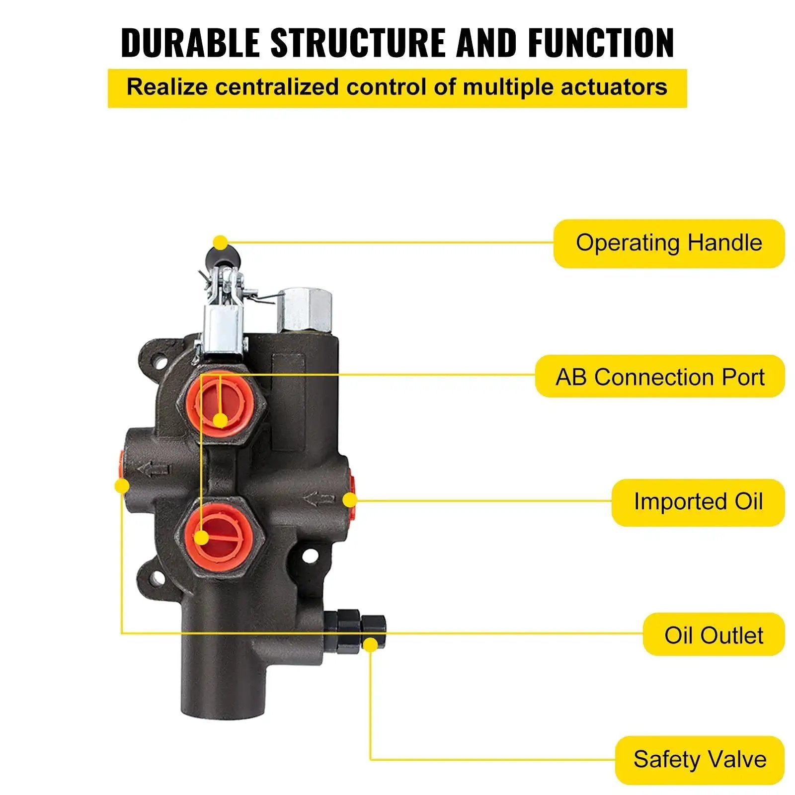 Versatile Hydraulic Directional Control Valve With 1 Spool, 4300 PSI And 21 GPM Flow diagram showing handle and ports