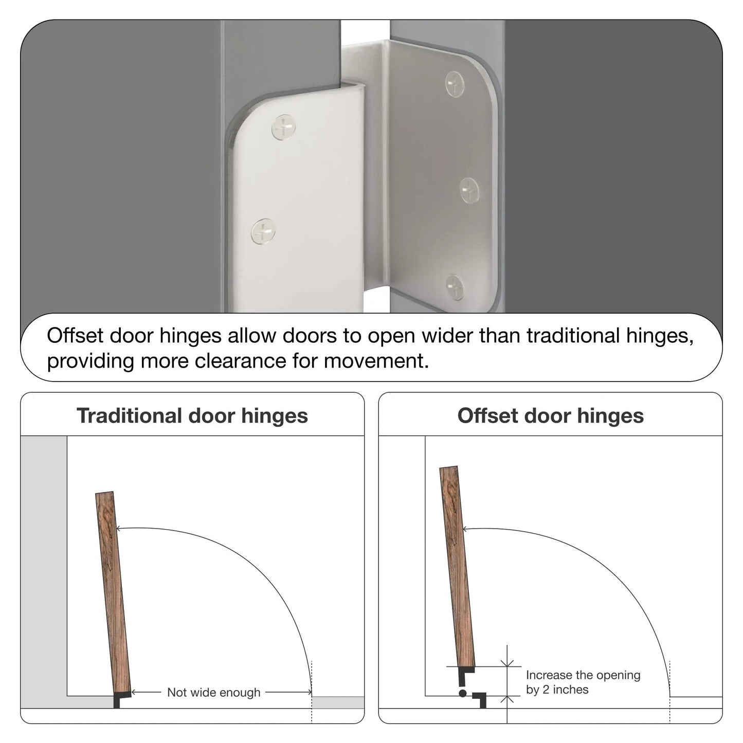 Comparison diagram of traditional vs 3 Pack Offset Door Hinges Brushed Nickel 3.5 Inch 5/8 Inch Radius Swing Clear For Exterior And Interior Doors.