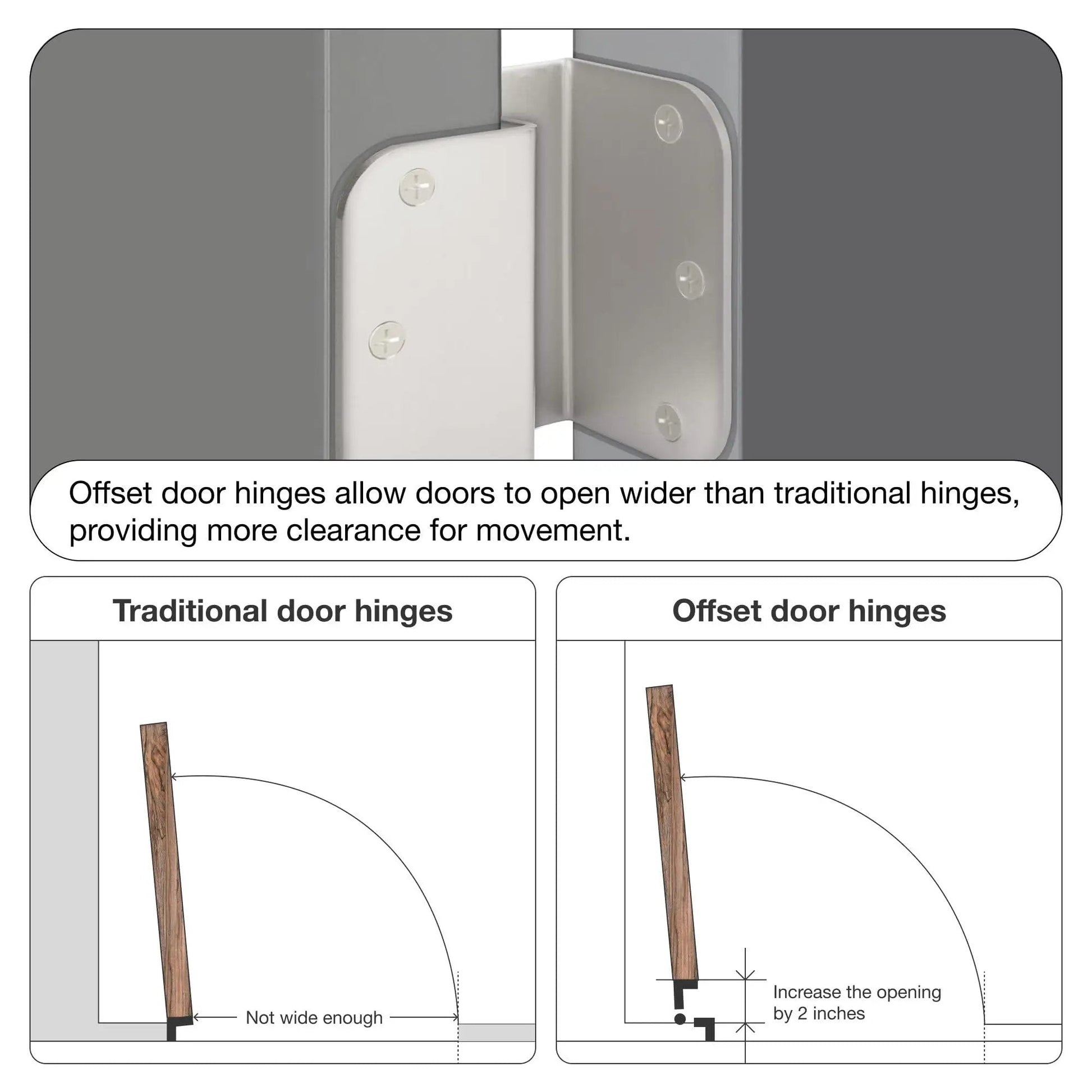 Comparison diagram of traditional vs 3 Pack Offset Door Hinges Brushed Nickel 3.5 Inch 5/8 Inch Radius Swing Clear For Exterior And Interior Doors.