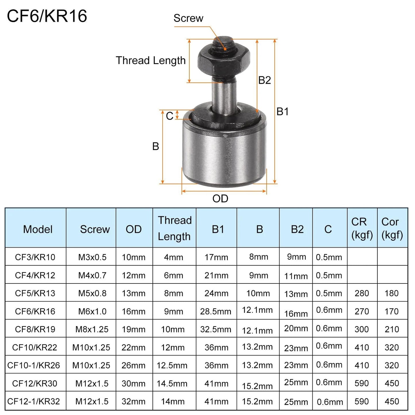 Cam Follower Needle Roller Bearing Set CF6 KR16 4 Pack M6x1 Thread 16mm Roller Diameter dimensions chart