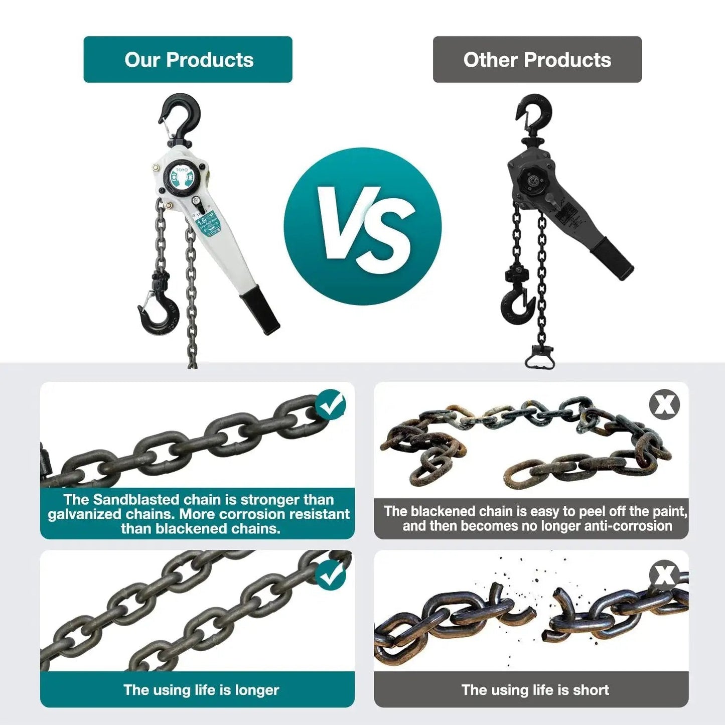 Comparison of Lever Chain Hoist 3500 Lbs 20 Ft With G80 Alloy Chain showing advantages in strength and durability against others.
