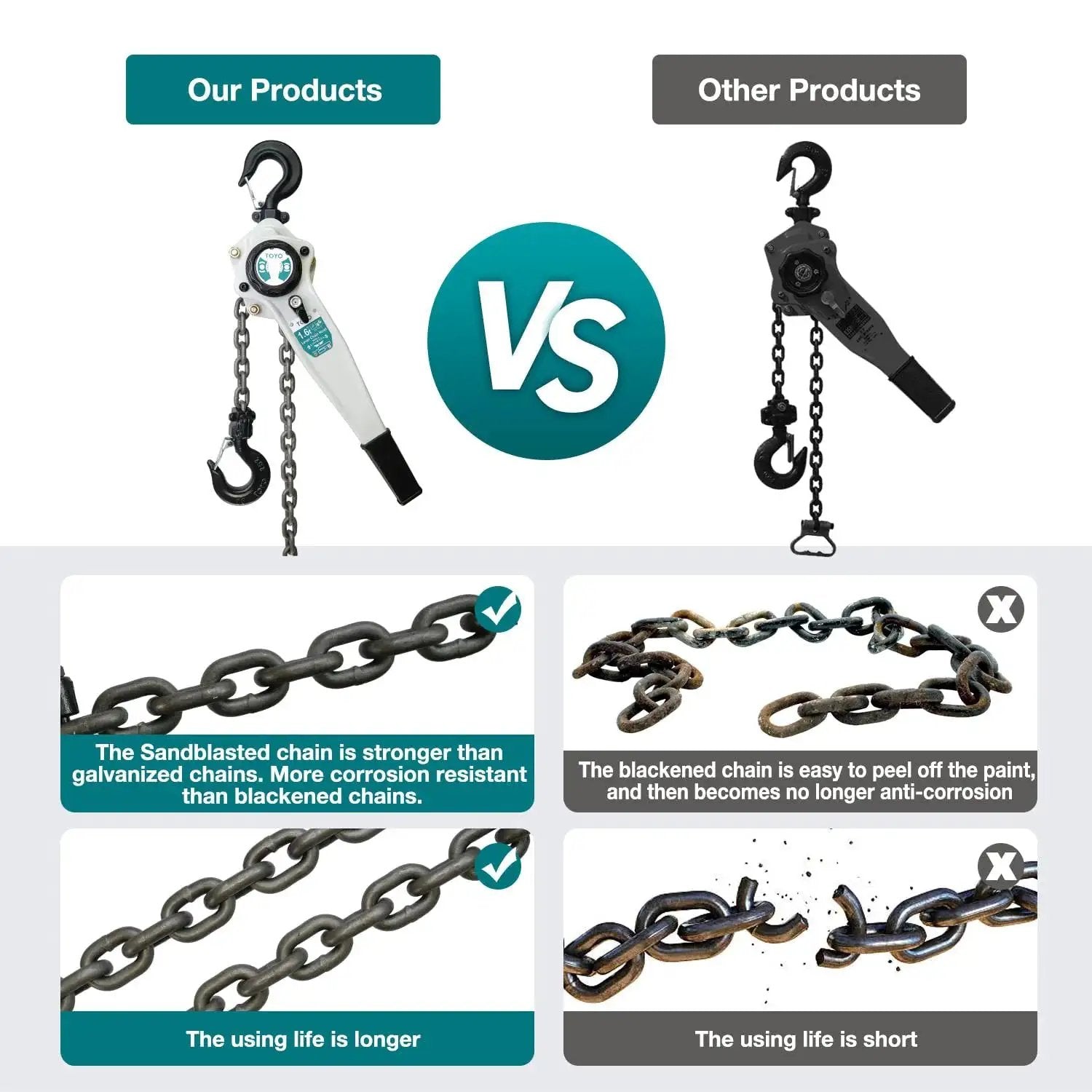 Comparison of Lever Chain Hoist 3500 Lbs 20 Ft With G80 Alloy Chain showing advantages in strength and durability against others.