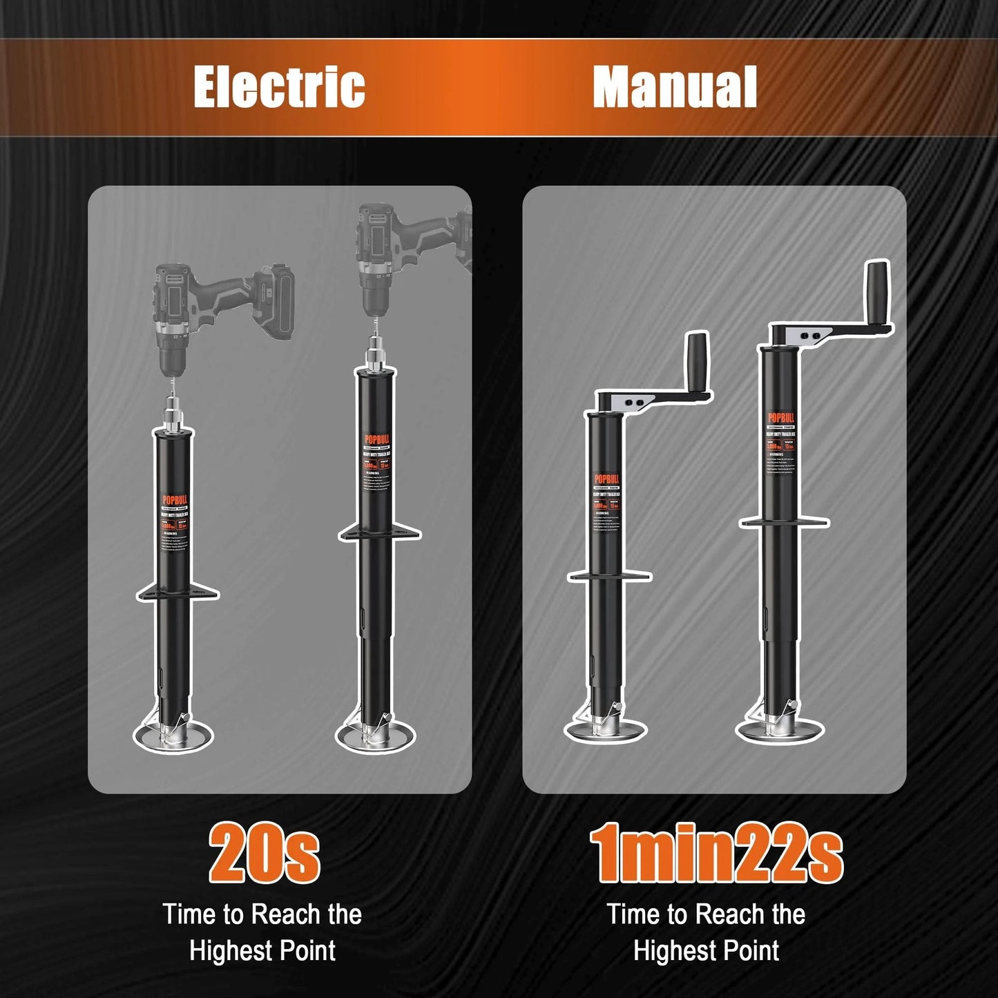 Comparison of electric and manual Heavy Duty 5000lb A Frame Trailer Jack With 30 Inch Lift And 20 To 24V Cordless Drill Compatibility