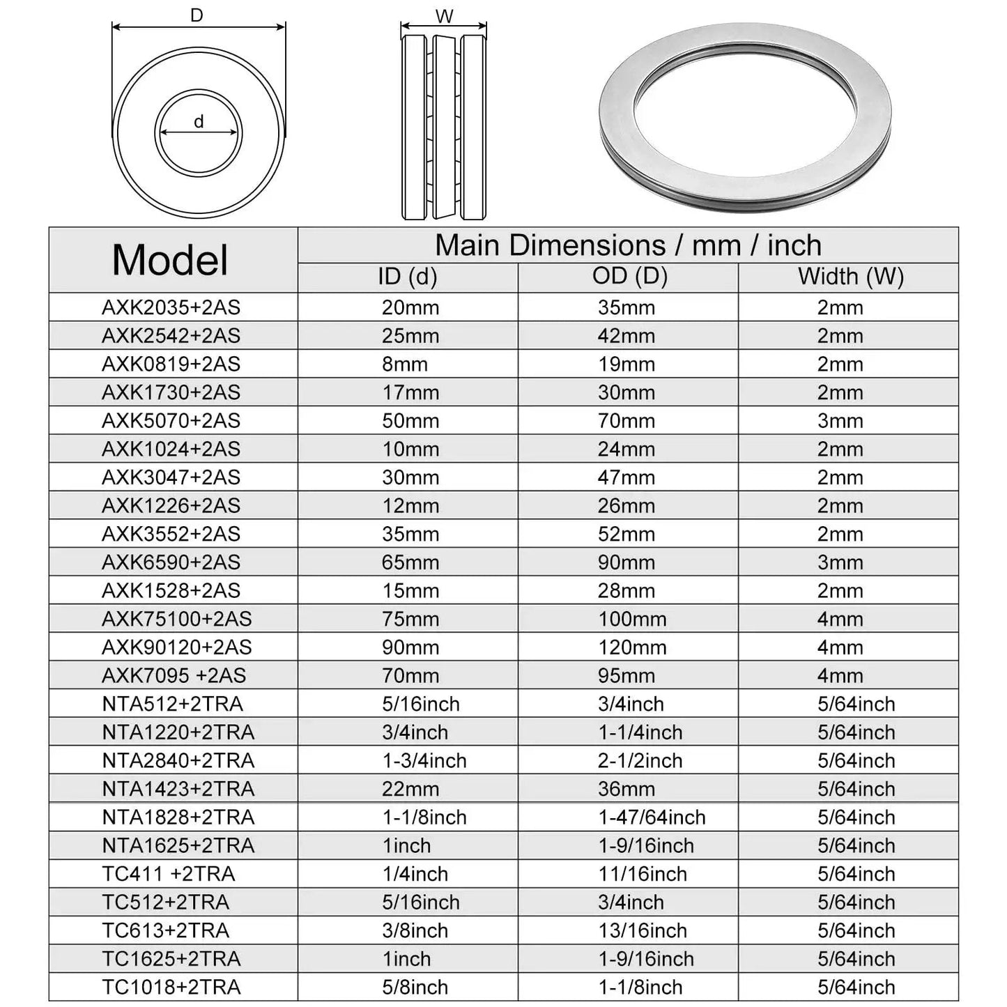 Chart of dimensions and model details for various thrust needle roller bearing sets with washers, showing measurements in mm and inches.