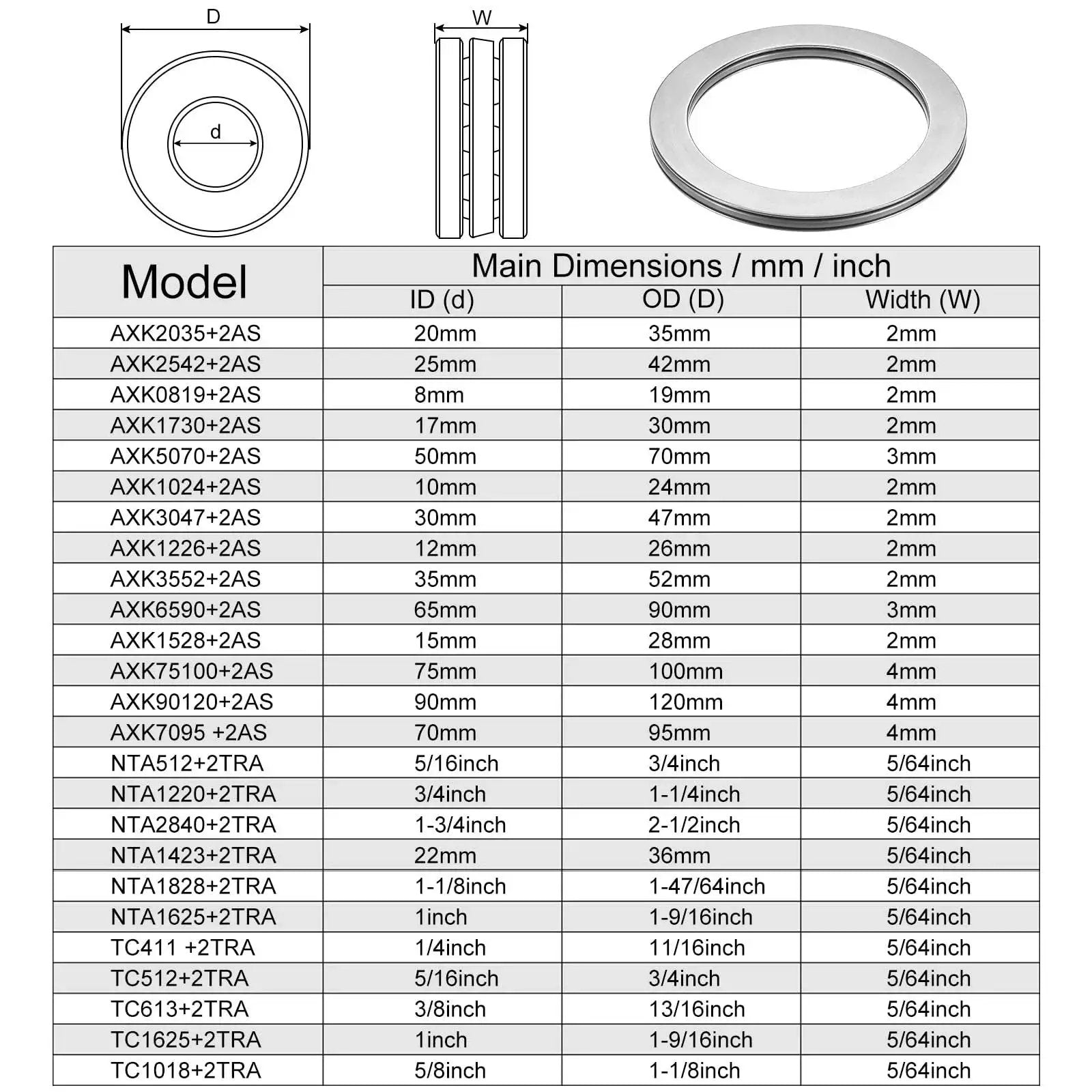 Chart of dimensions and model details for various thrust needle roller bearing sets with washers, showing measurements in mm and inches.