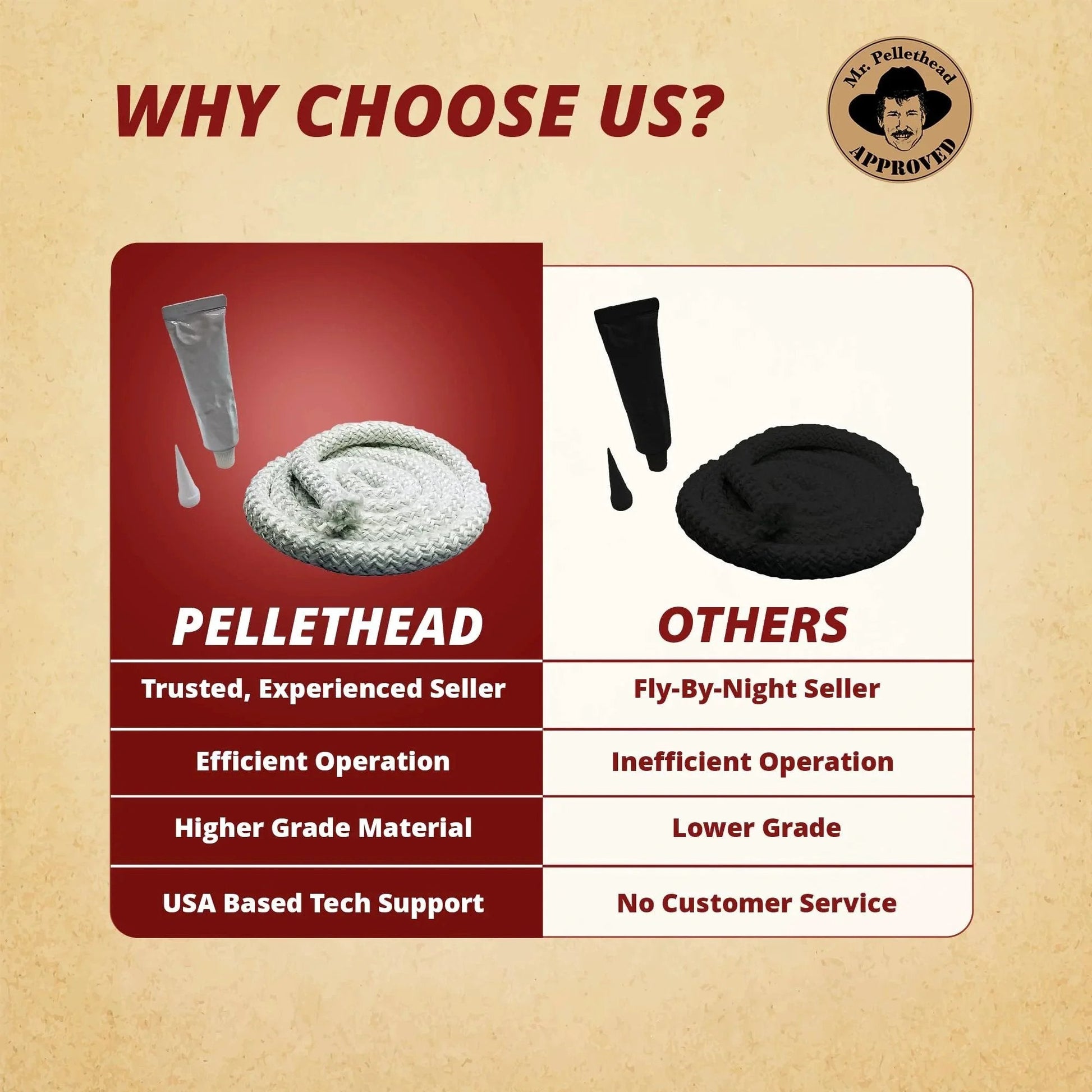 Comparison of two door gasket seal kits for pellet stoves, highlighting Pellethead's trusted quality against others.