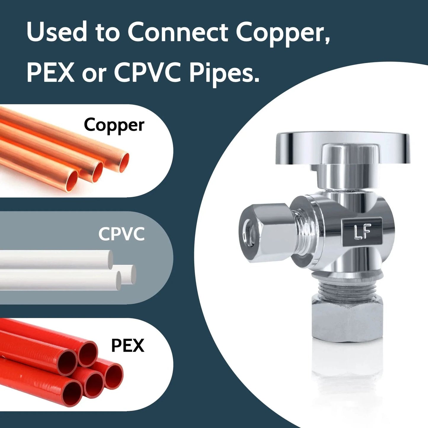Five Pack Chrome Plated Brass Angle Stop Valves, One Half Inch NOM Compression and Three Eighths Inch OD Compression showcased with pipe compatibility.