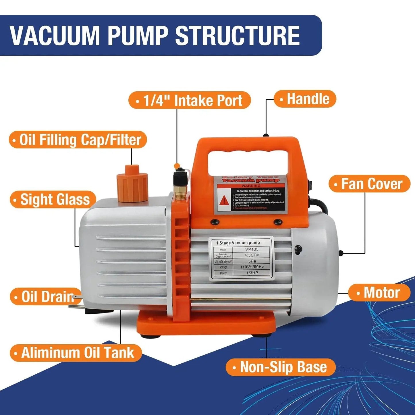 Efficient 4.5 CFM HVAC vacuum pump kit with a 4-way gauge and leak detector, showing a single-stage rotary vane pump design.