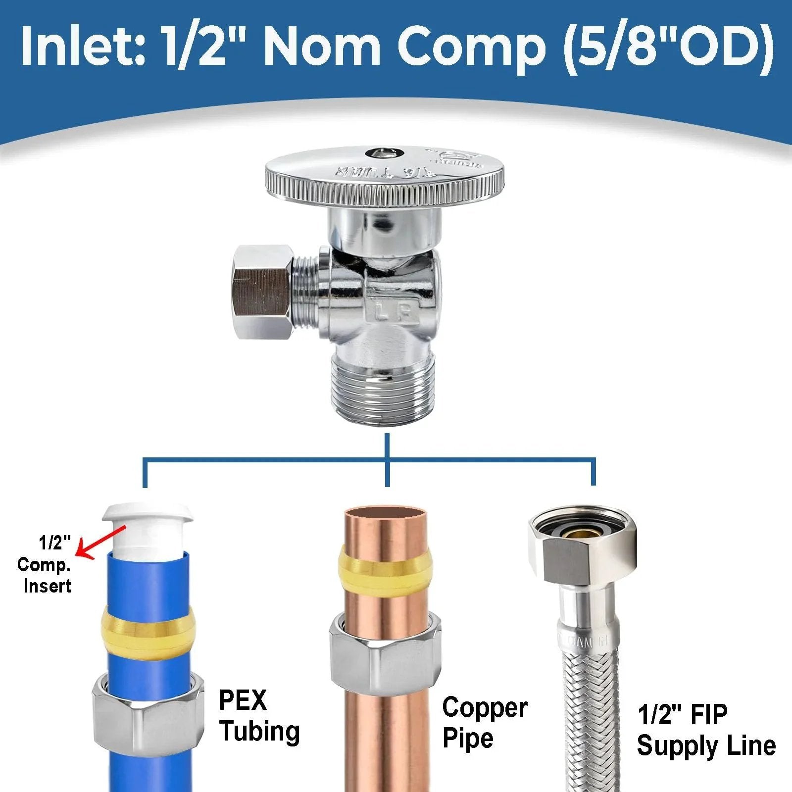 Angle Stop Valve One Half Inch Nominal Compression Inlet To Three Eighths Inch Compression Outlet Quick Install Quarter Turn Water Shut Off Valve For Toilet And Faucet Plumbing Lead Free Brass One Pack shown with PEX tubing, copper pipe, and 1/2 inch FIP supply line.