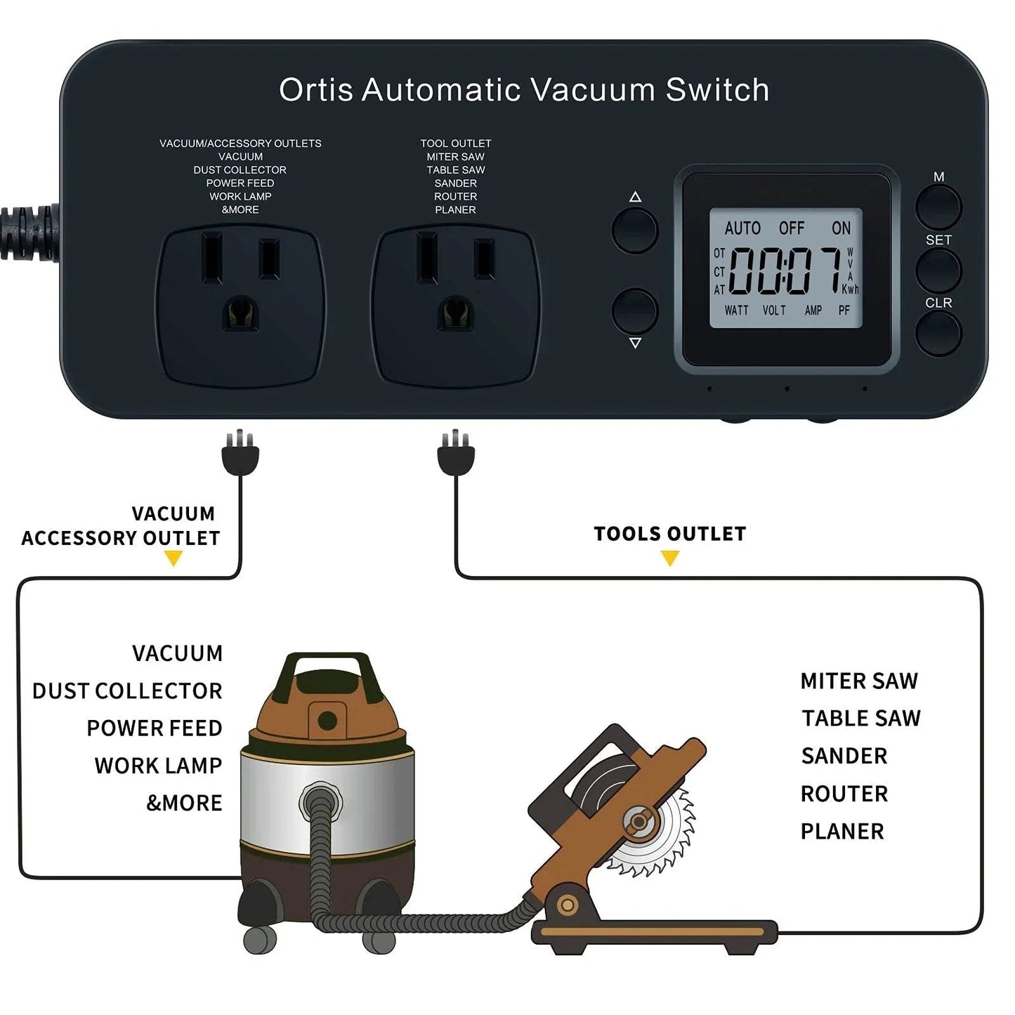 Automatic Vacuum Switch for Power Tools with Auto On Off Function, Ortis Dust Control Autoswitch, Real Time Power Monitoring