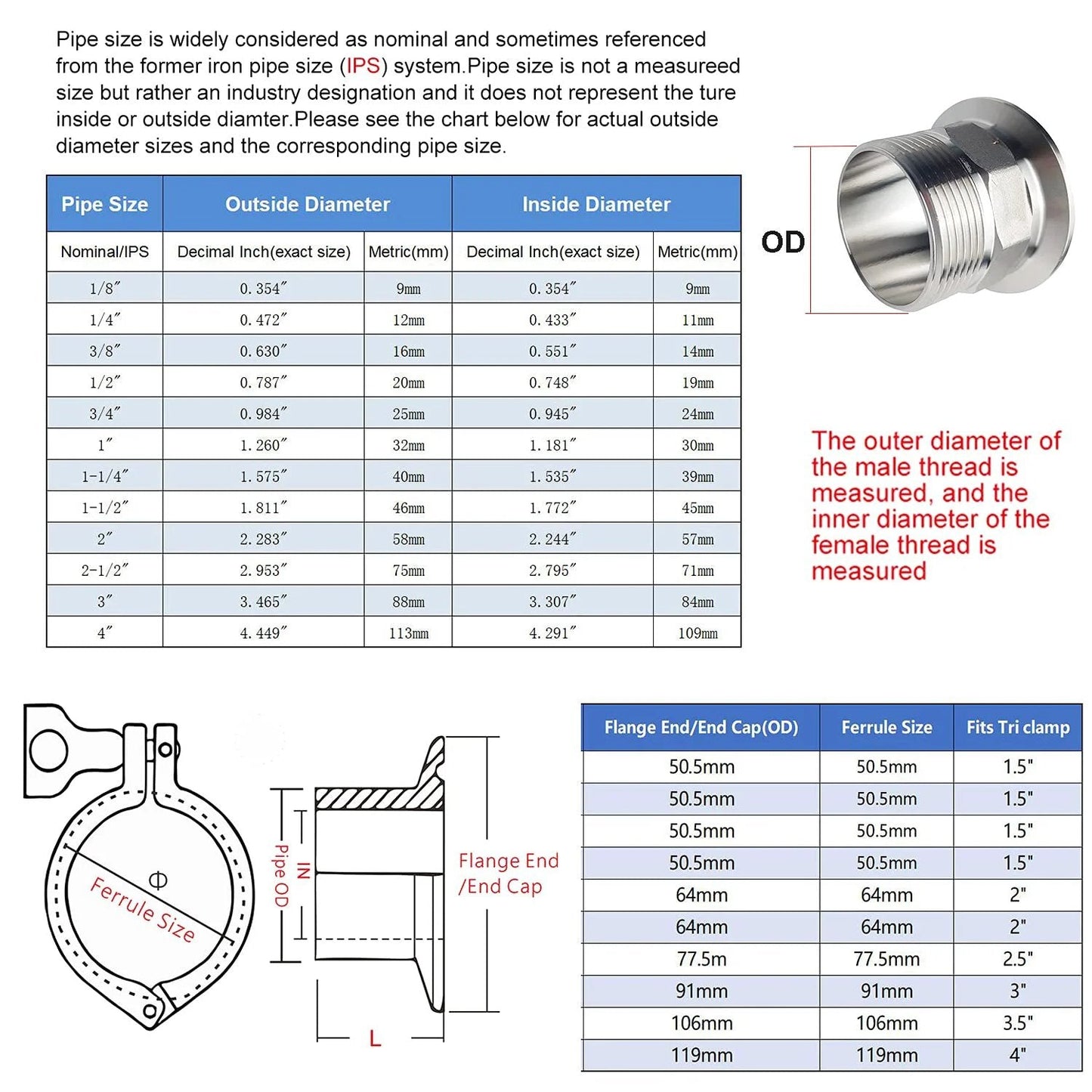 Chart of pipe sizes with 1.5 Inch Sanitary Tri Clamp To 1-1/4 Inch NPT Male Hex Thread Adapter In 304 Stainless Steel image