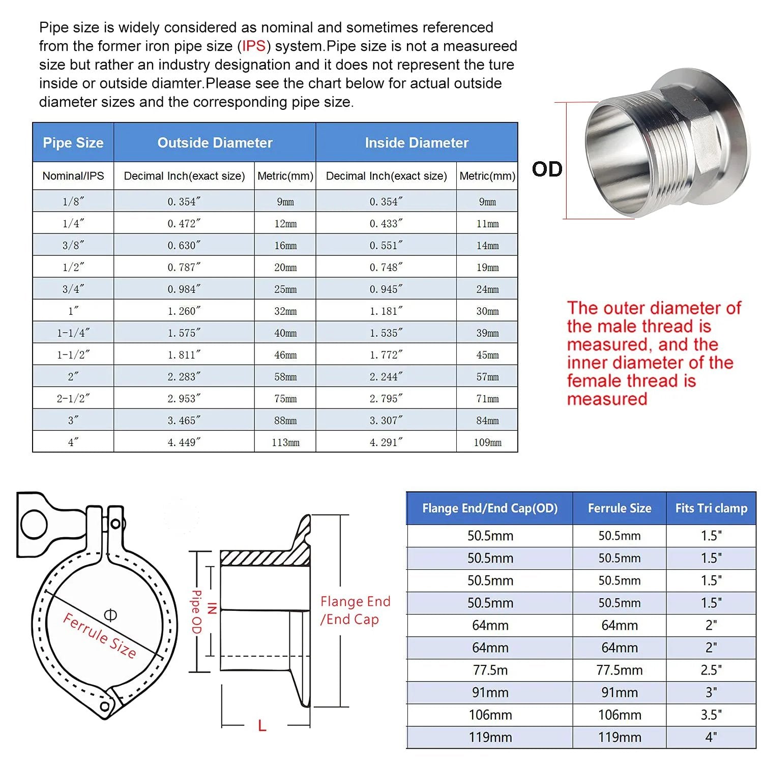 Chart of pipe sizes with 1.5 Inch Sanitary Tri Clamp To 1-1/4 Inch NPT Male Hex Thread Adapter In 304 Stainless Steel image