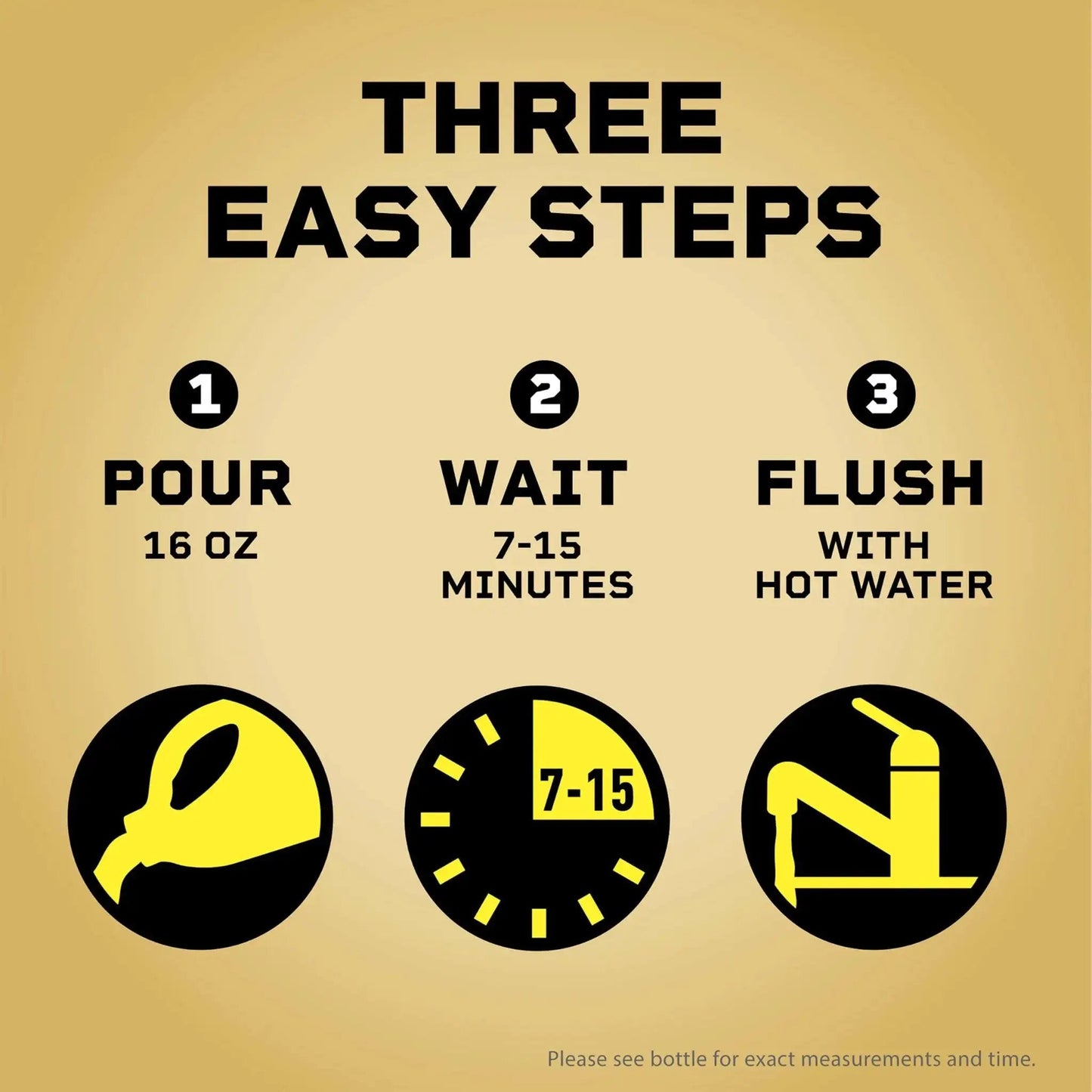 Instructions for using Pro Strength Clog Destroyer Gel For Drains Liquid Drain Cleaner 80 Oz showing three steps: pour, wait, flush.