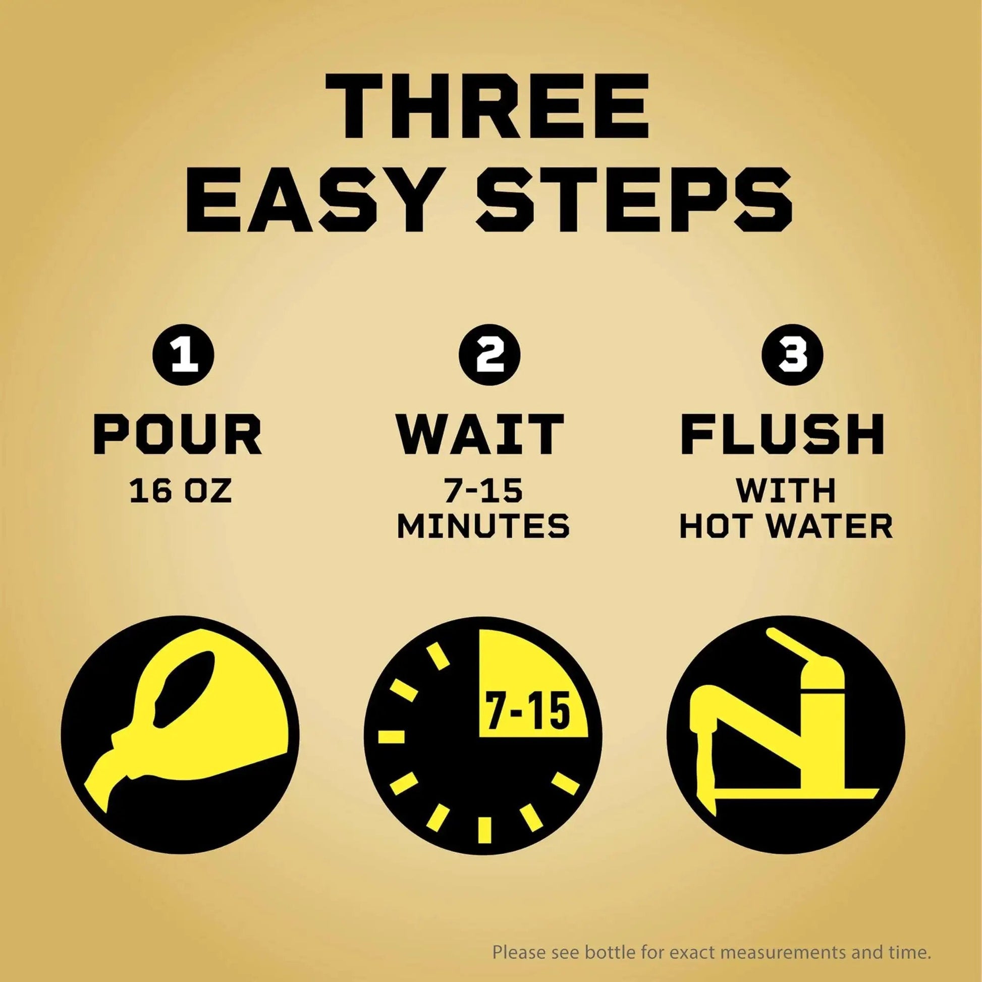 Instructions for using Pro Strength Clog Destroyer Gel For Drains Liquid Drain Cleaner 80 Oz showing three steps: pour, wait, flush.