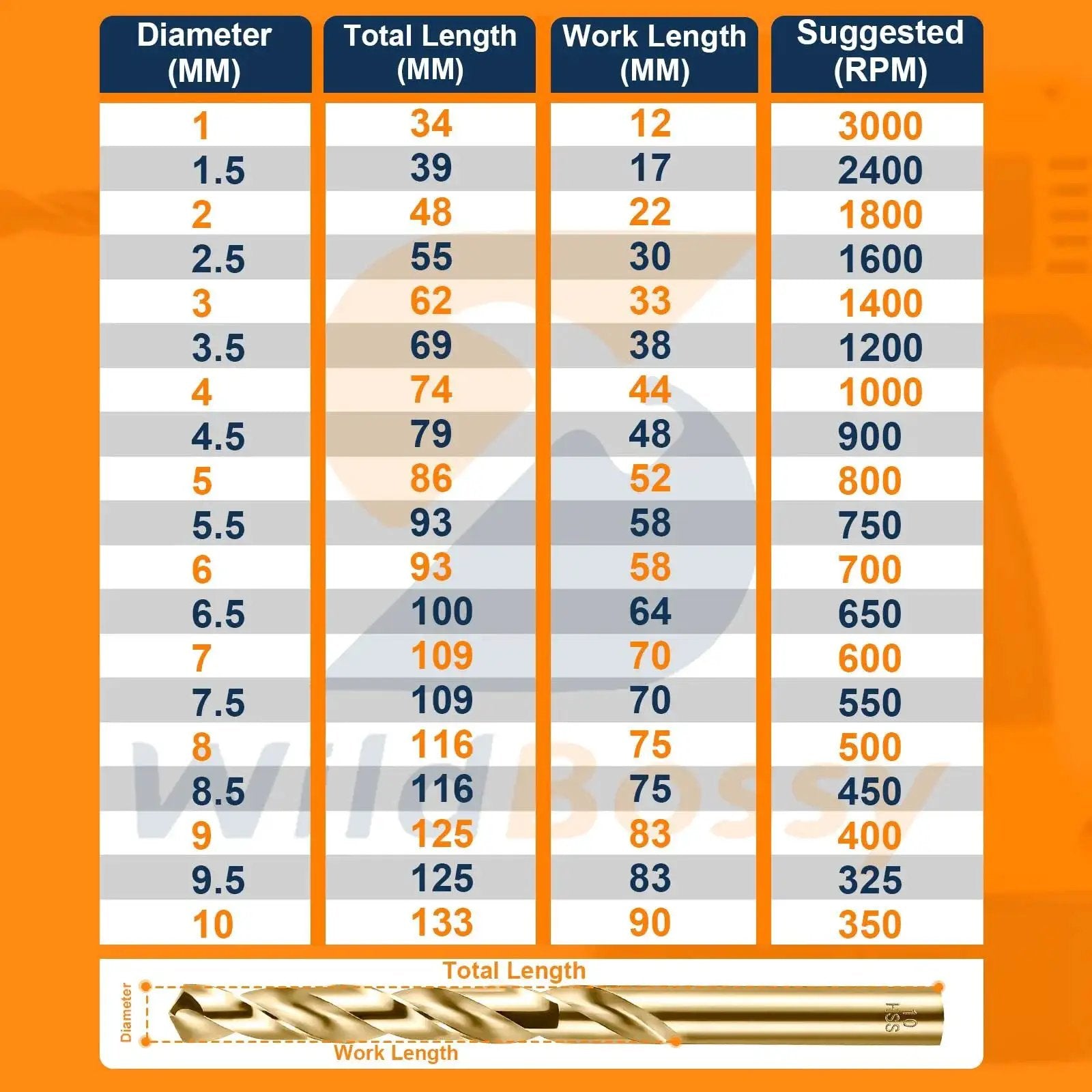 5 Percent Cobalt Drill Bits Set 19 Pcs Metric Range 1mm Through 10mm With Straight Shank Jobber HSS Twist Drill Bits chart