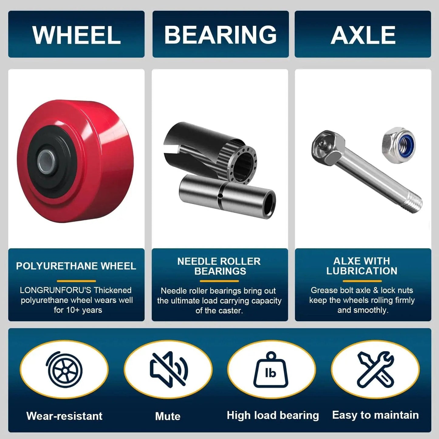 Heavy Duty Polyurethane Caster Wheel 5 Inch By 2 Inch Replacement Set Of 4 with non-marking tread and roller bearing components