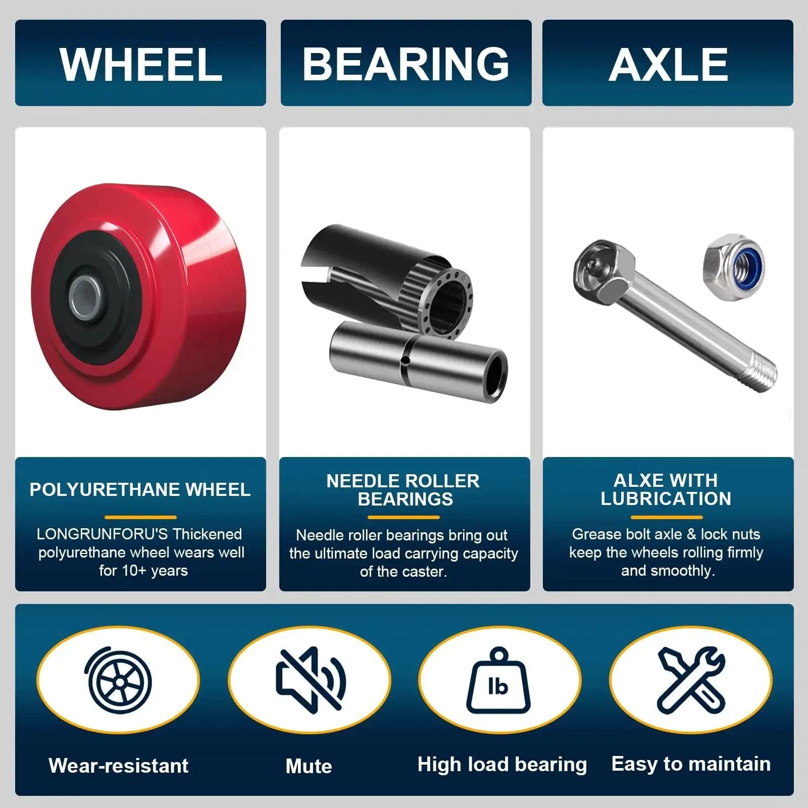 Heavy Duty Polyurethane Caster Wheel 5 Inch By 2 Inch Replacement Set Of 4 with non-marking tread and roller bearing components