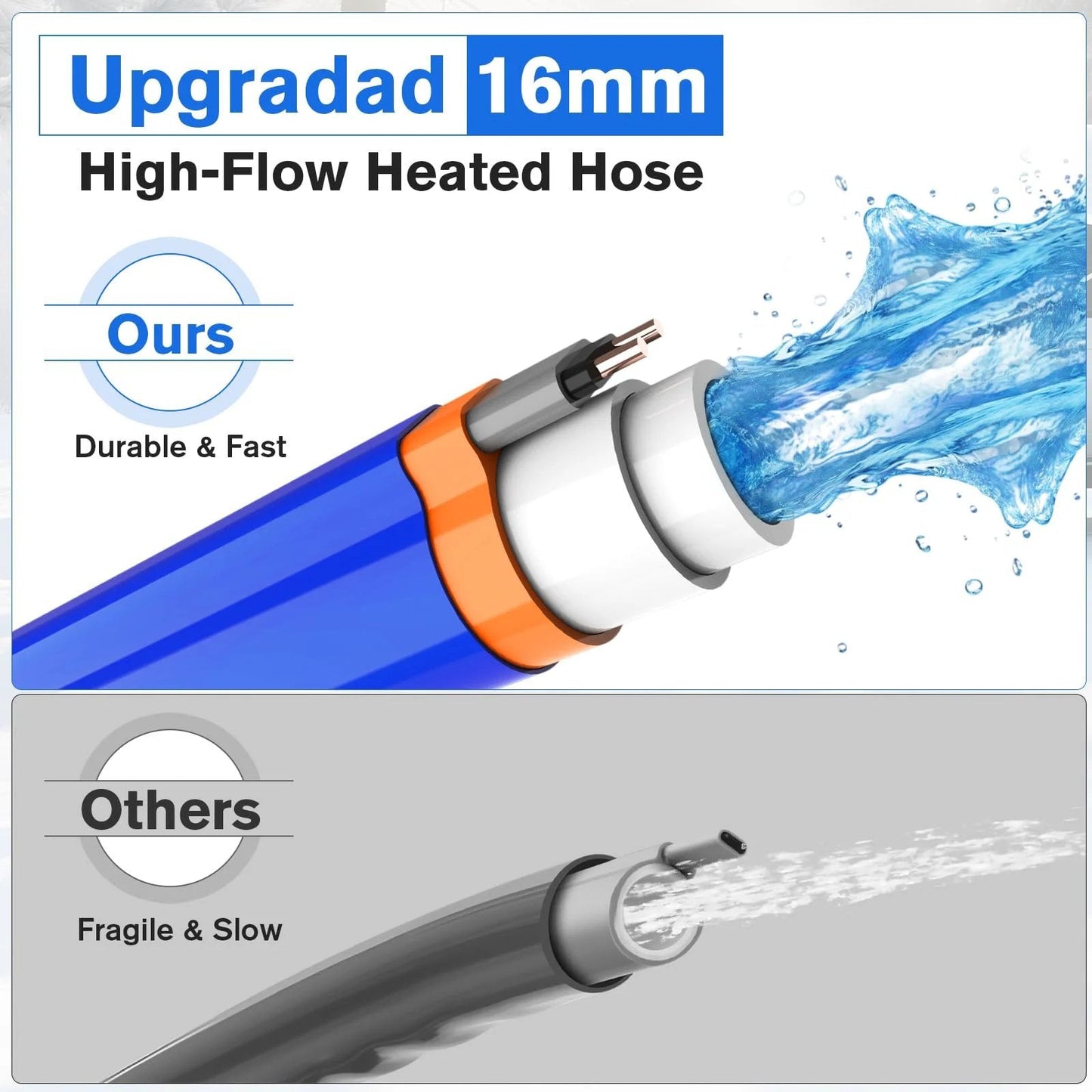 Comparison of blue heavy duty heated RV water hose vs. standard hose, illustrating water flow and durability differences.