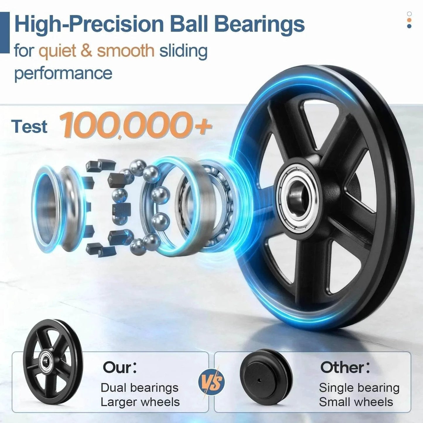 Exploded view of high-precision ball bearings for quiet glide in EaseLife Six Point Six Feet Sliding Barn Door Hardware Track Kit.