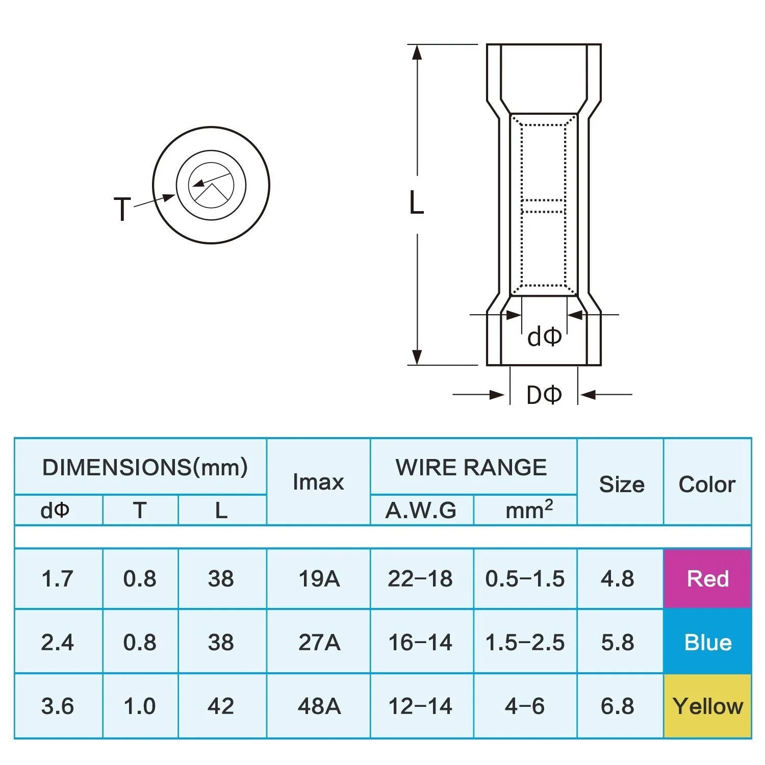 Technical diagram of Heavy Duty Heat Shrink Butt Wire Connector Kit For Marine And Automotive Wiring, with dimensions and specifications chart