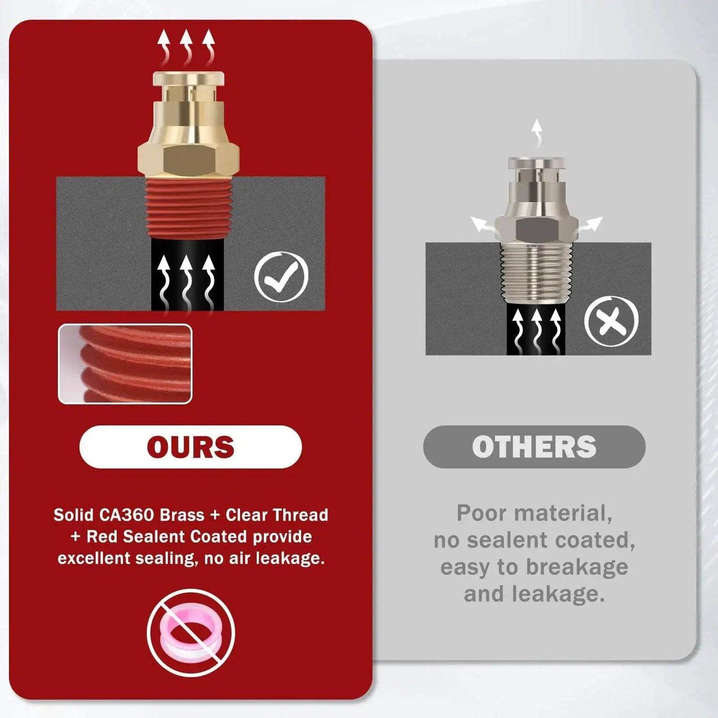 Comparison of brass push-to-connect air fittings, highlighting secure seal with CA360 brass and sealant coating vs others.