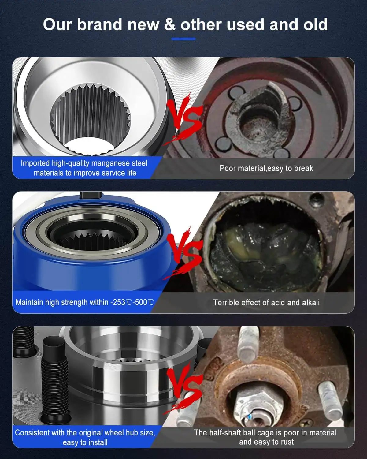 Comparison of new and used front wheel hub materials and conditions; highlights strength, durability of new wheel hub materials.
