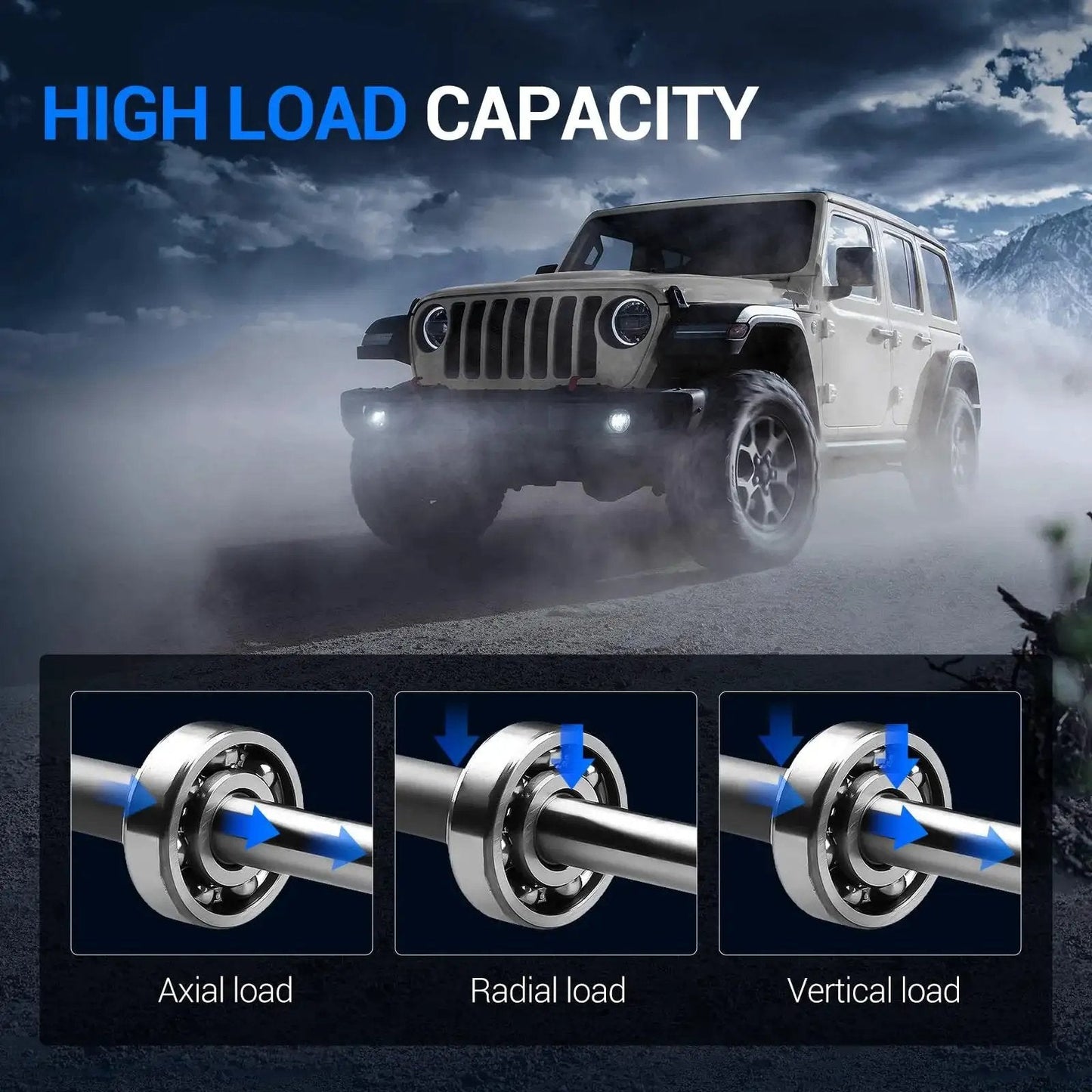 Infographic showing high load capacity with axial, radial, and vertical load examples for Front 4WD Wheel Bearing Hub Assembly Set For 1998 1999 2000 Ford Ranger And Mazda B4000 5 Lug With ABS 2 Piece Replacement Kit Heavy Duty 4x4 Pickup Vehicle Parts Easy Install And Durable.