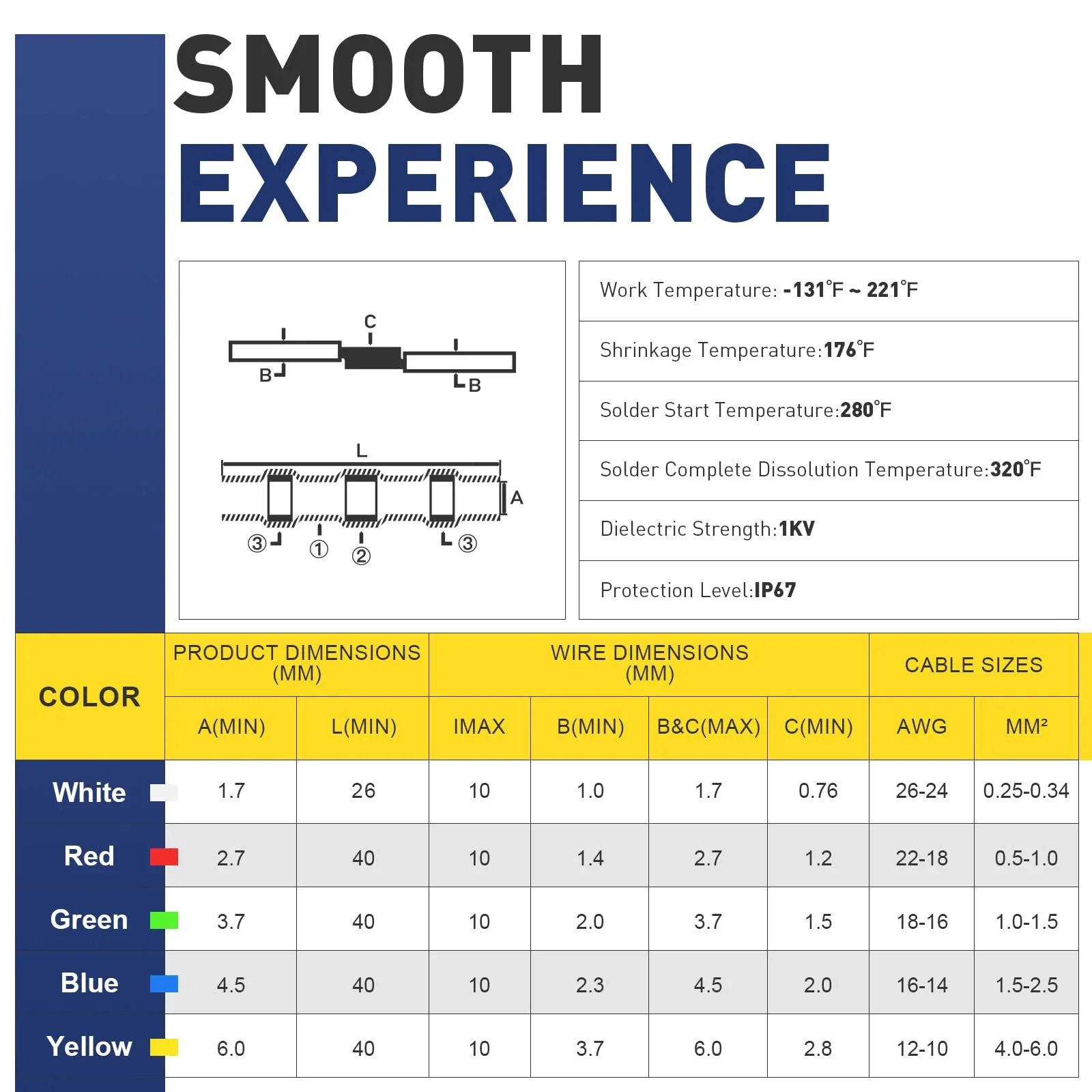 Specifications table for 340 Pcs Solder Seal Wire Connectors Kit Dockside Ready Marine Grade Heat Shrink Butt Splice Terminals.