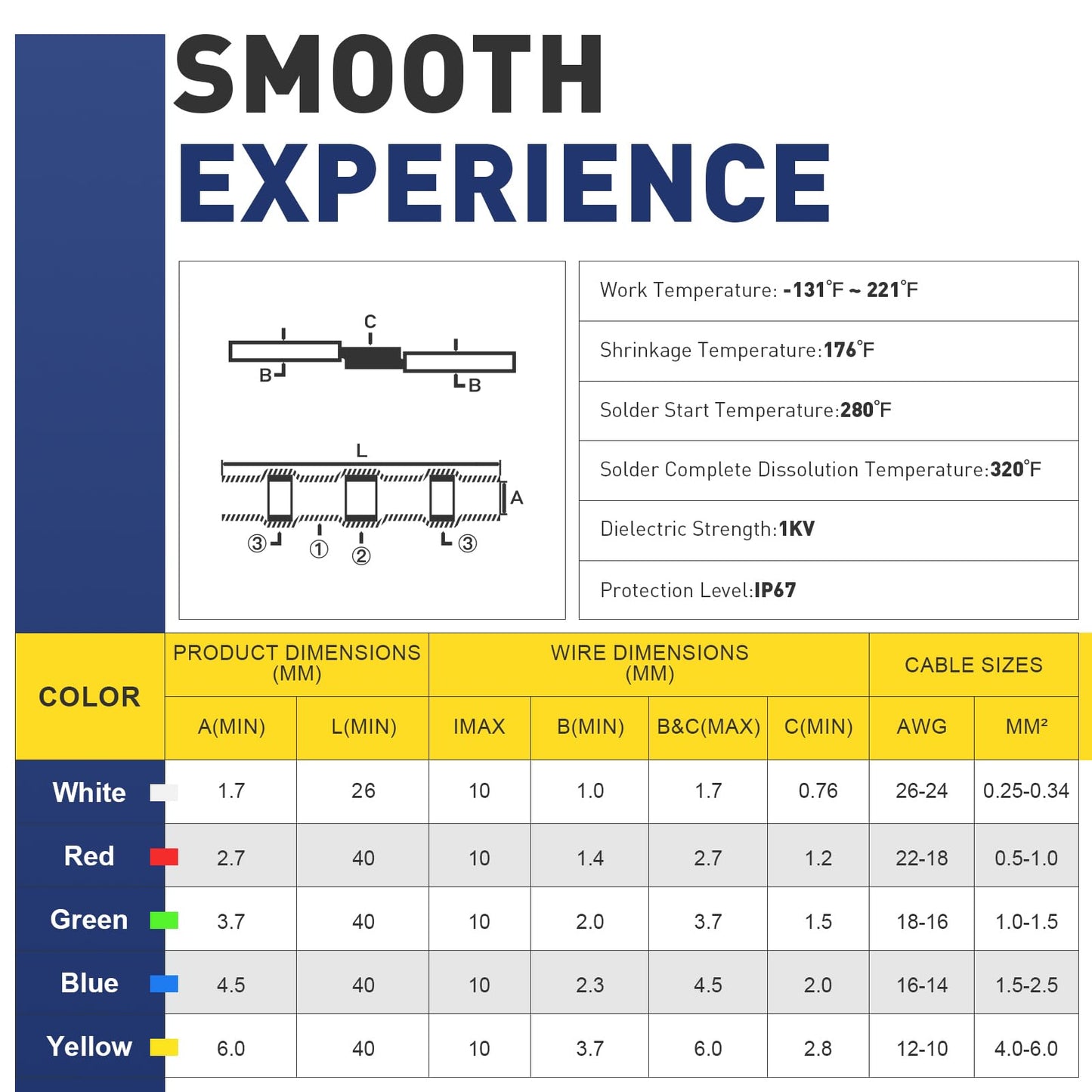 Specifications chart for Heavy Duty Solder Seal Wire Connectors Kit 120Pcs Marine Grade Heat Shrink Butt Splice Connectors.