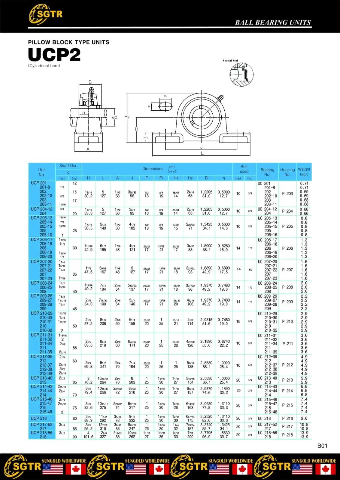 Chart detailing specifications of UCP2 pillow block bearing units with diagram and measurements.