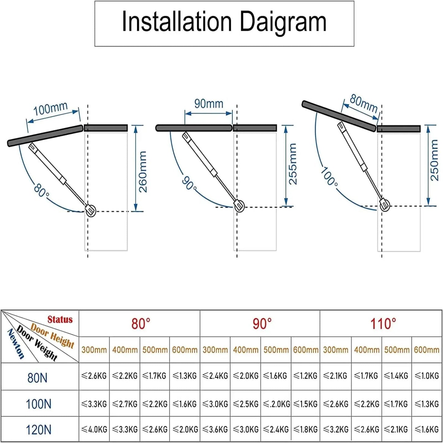 Installation diagram for 2 Pack Beefy 100N Gas Struts 10 Inch Heavy Duty Gas Springs For Cabinet Lids Toy Boxes And Tool Chests