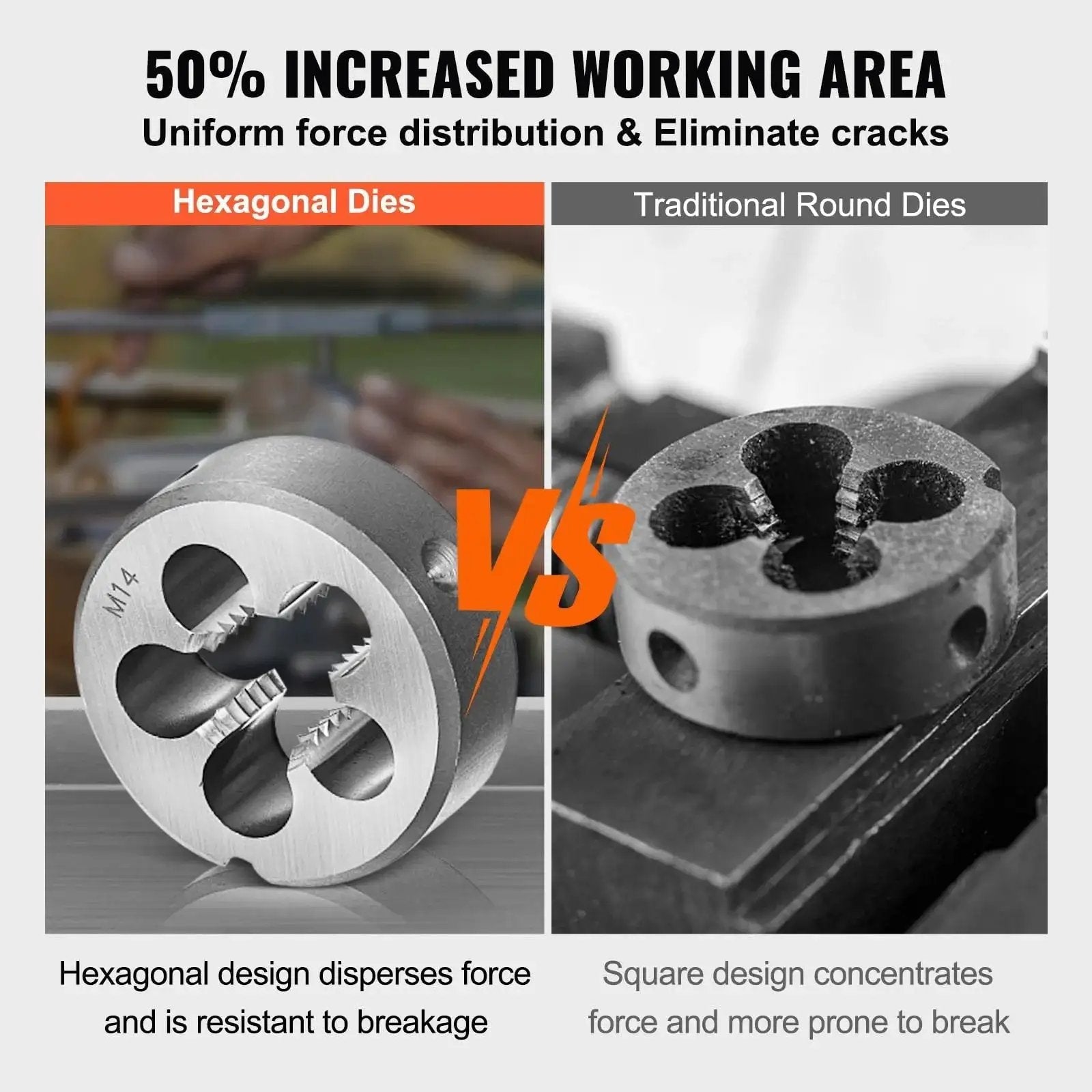 Comparison of hexagonal dies vs traditional round dies showing 50% increased working area for 116 Piece Tap And Die Set For Metric And SAE Threads With Hardened Bearing Steel Taps And Dies Includes Full Accessories And Storage Case For Cutting External And Internal Threads In Tough Work Environments.