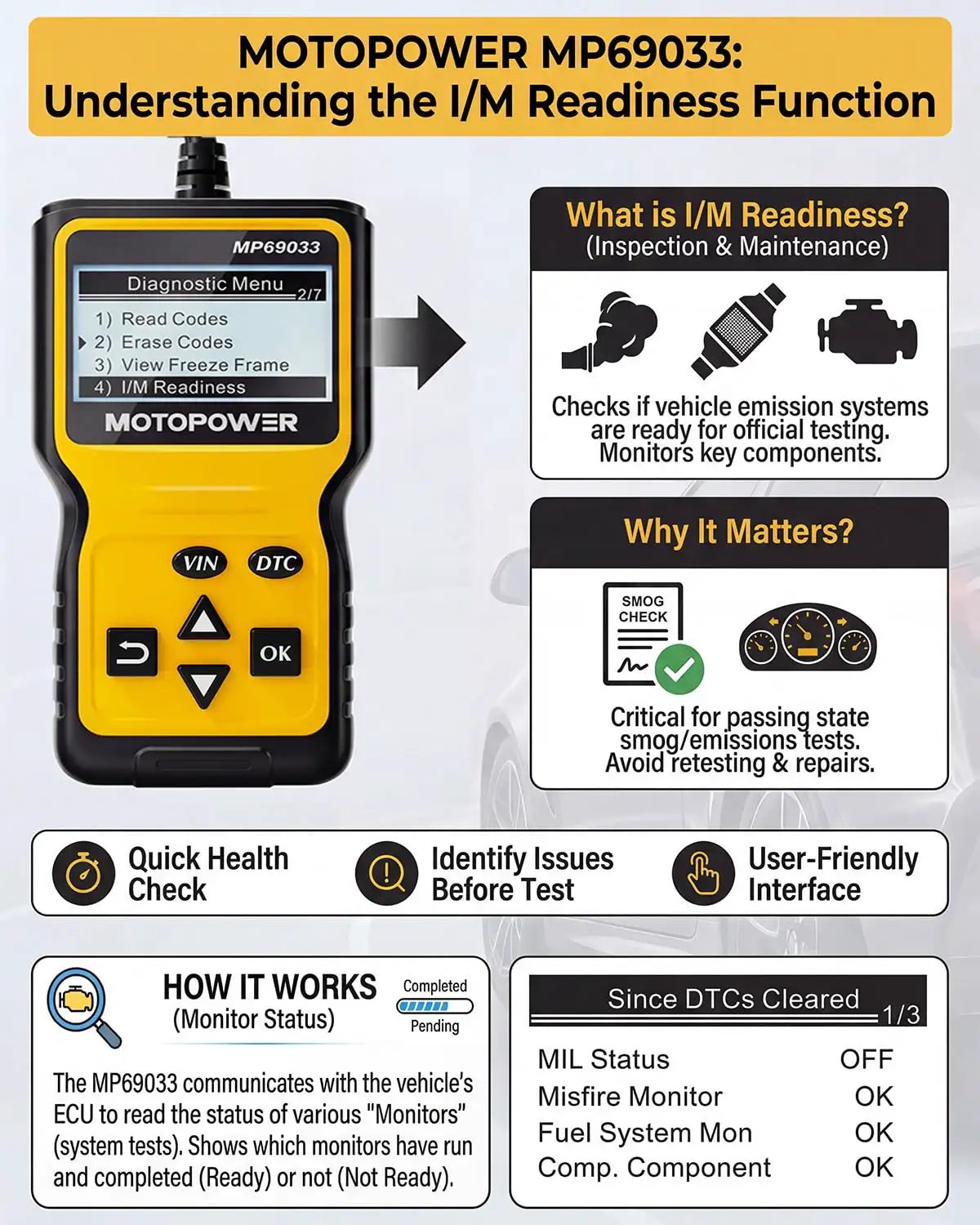 OBD2 Code Reader For All Cars Since 1996, Read And Clear Codes, Real Time Data, Freeze Frame, IM Readiness, Vehicle Info, DTC Lookup, CAN Diagnostic Tool, Yellow close-up of diagnostic tool with I/M readiness function description.