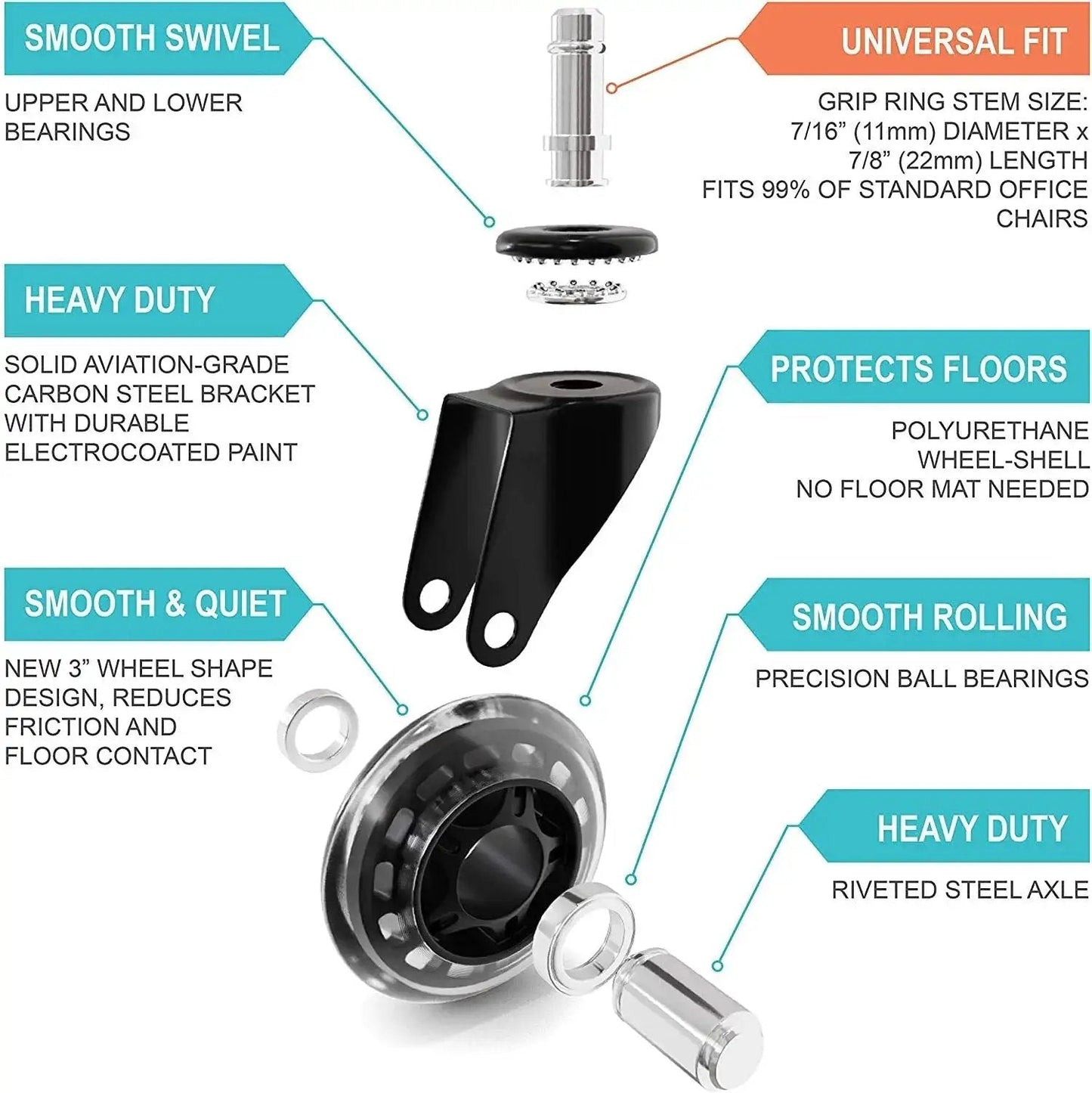 Infographic showing parts and features of 3 Inch Office Chair Wheels Set for Quiet Smooth Rolling, Heavy Duty Rubber Casters Replacement