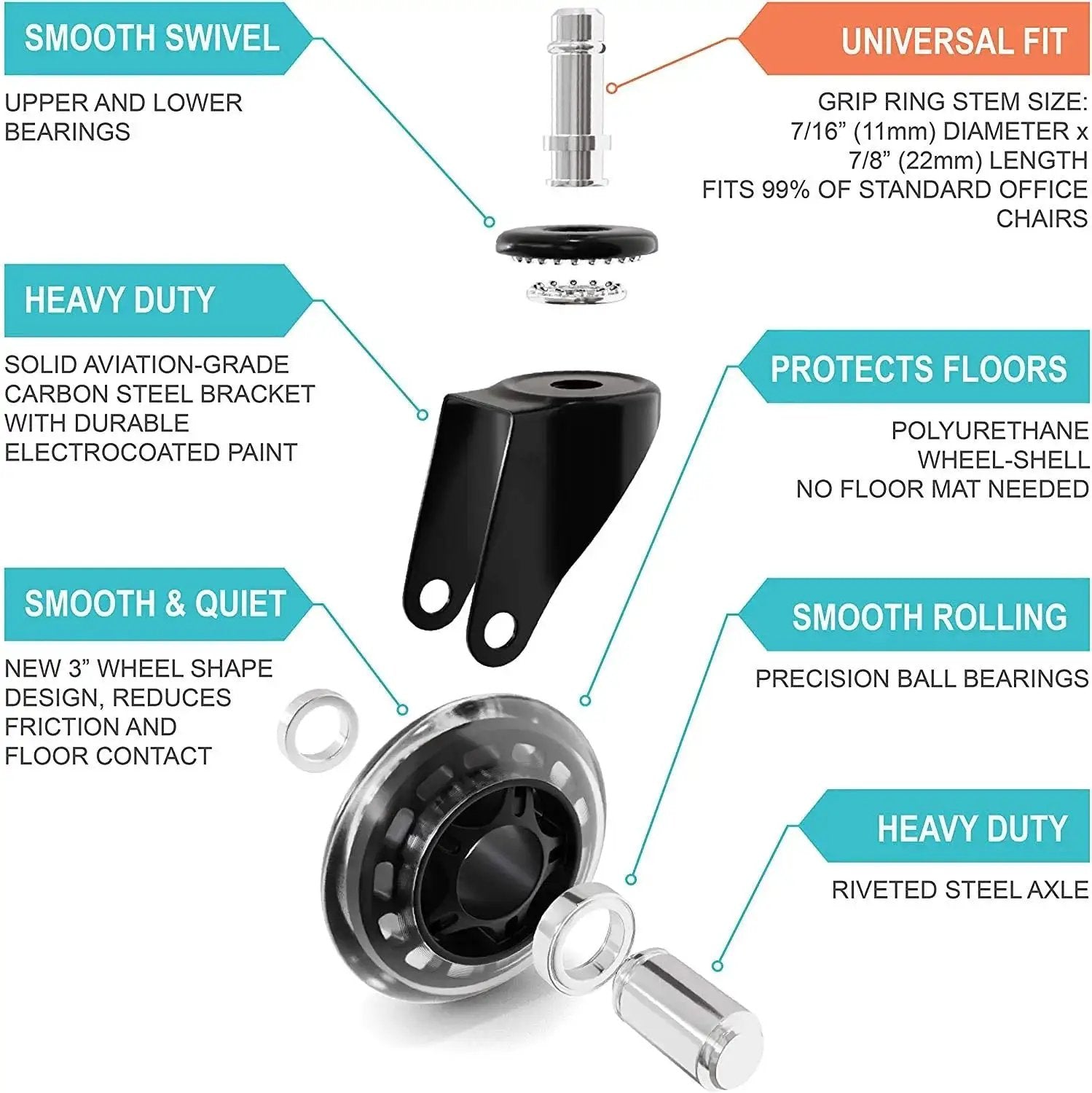 Infographic showing parts and features of 3 Inch Office Chair Wheels Set for Quiet Smooth Rolling, Heavy Duty Rubber Casters Replacement