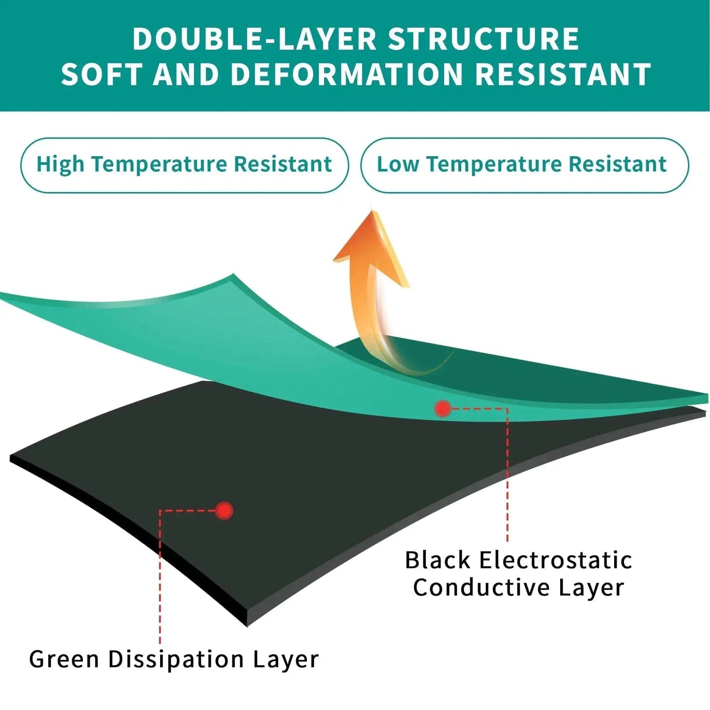 Illustration of Large ESD Grounding Desk Mat Roll showing green dissipation and black electrostatic layers.