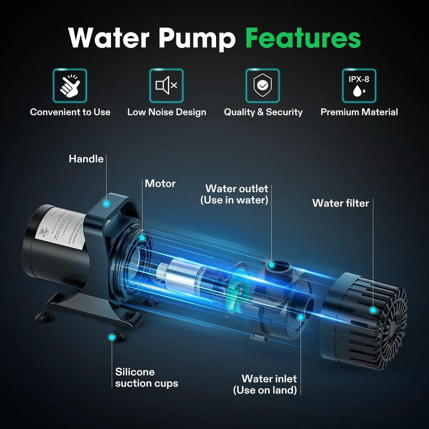 Diagram showing components of All-Purpose Submersible Pond Pump 1800 GPH, 100W, 14 Ft Lift, IPX8 Waterproof