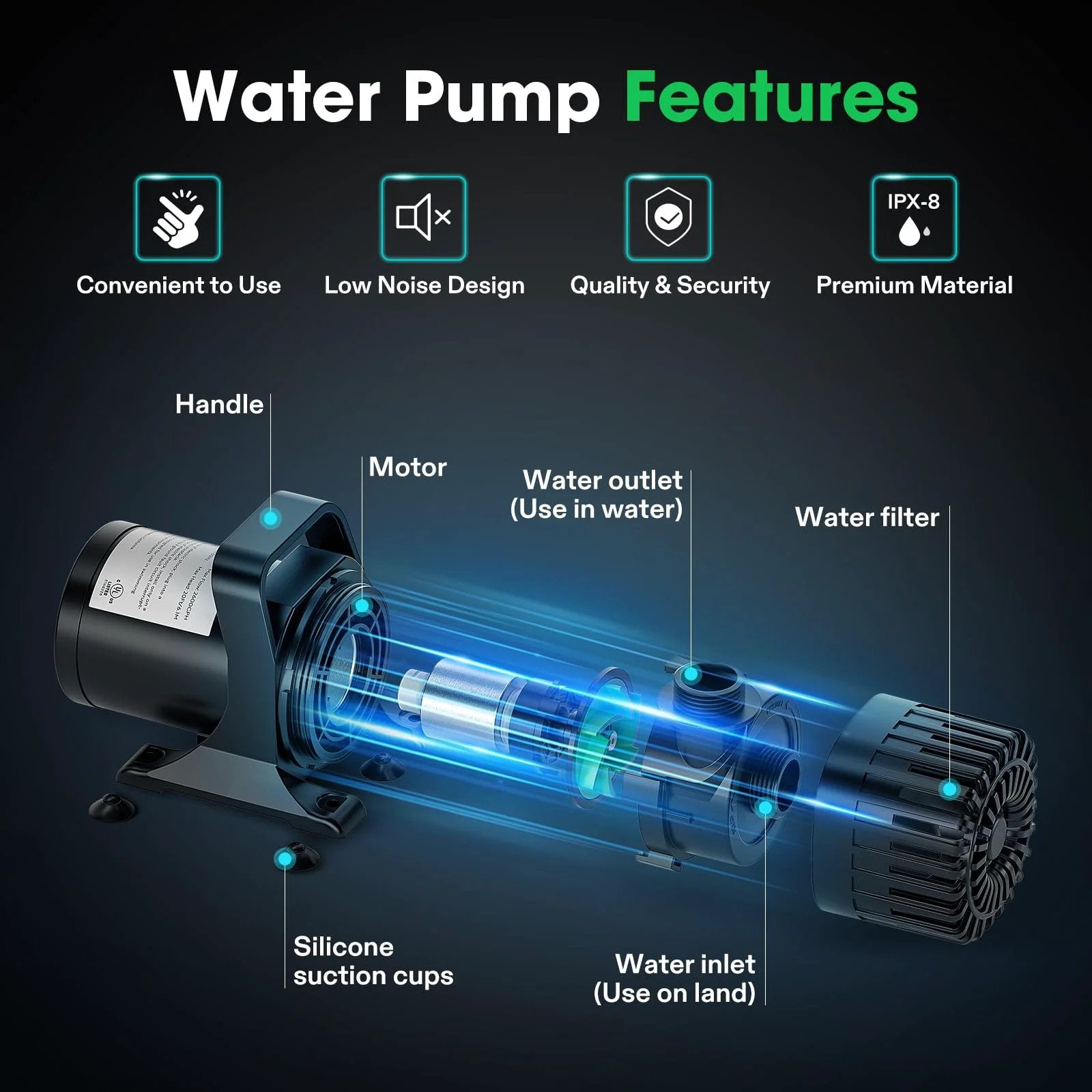 Diagram showing components of All-Purpose Submersible Pond Pump 1800 GPH, 100W, 14 Ft Lift, IPX8 Waterproof