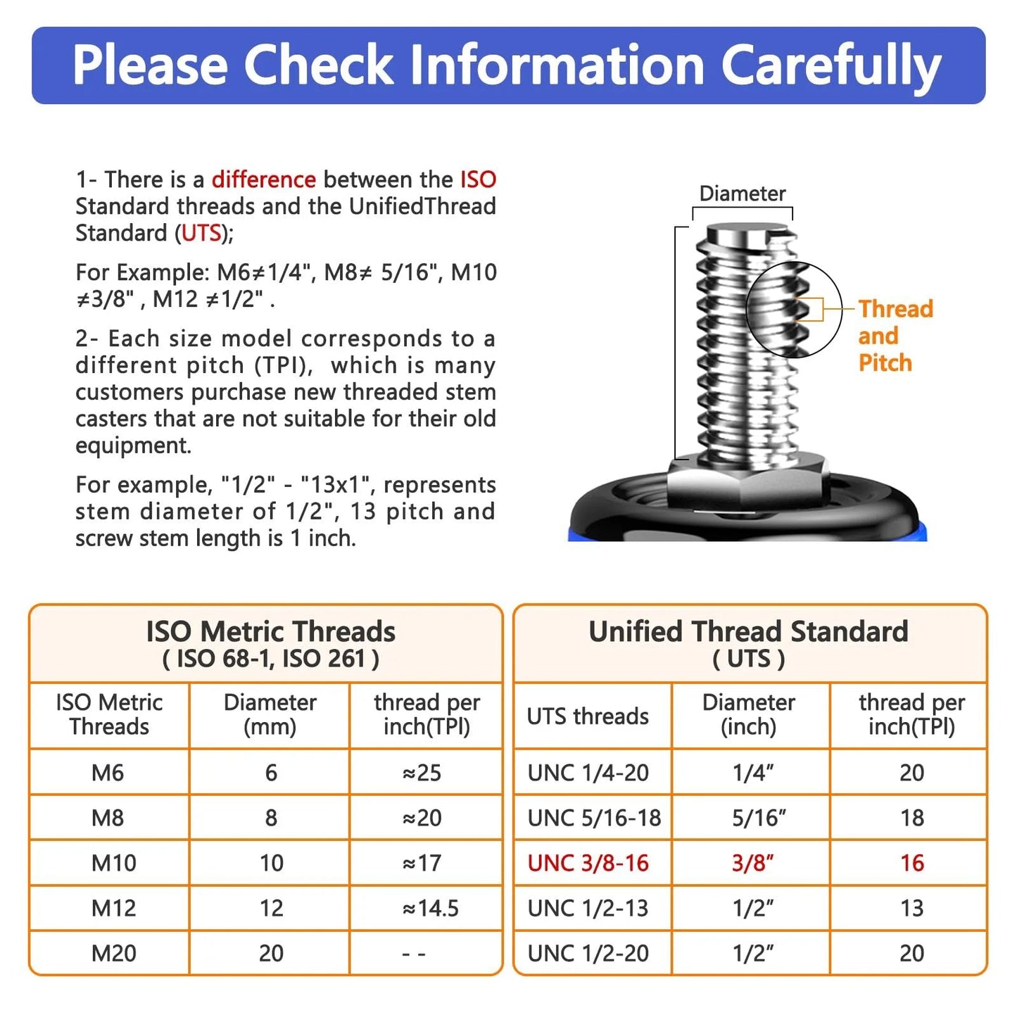 Image explaining differences between ISO and Unified Thread Standard with threaded stem focus for 4 Inch Heavy Duty Stem Caster Wheels.