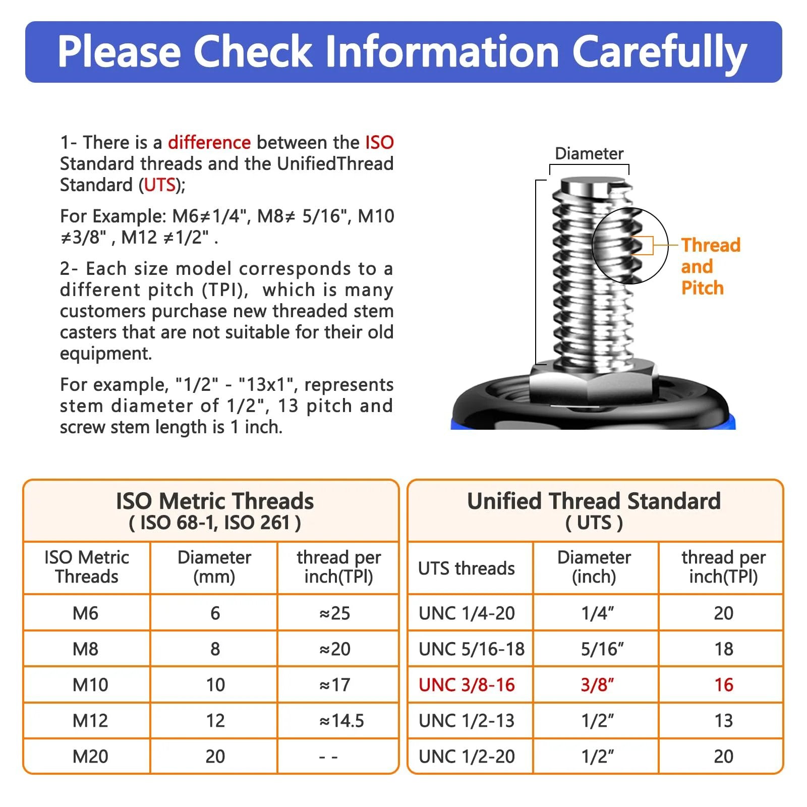 Image explaining differences between ISO and Unified Thread Standard with threaded stem focus for 4 Inch Heavy Duty Stem Caster Wheels.