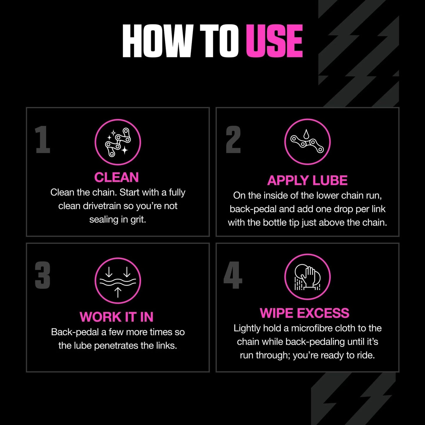 Instructions on how to use Bio Dry Wax Based Bike Chain Lube 50ml With Pipette System for dry weather rides.