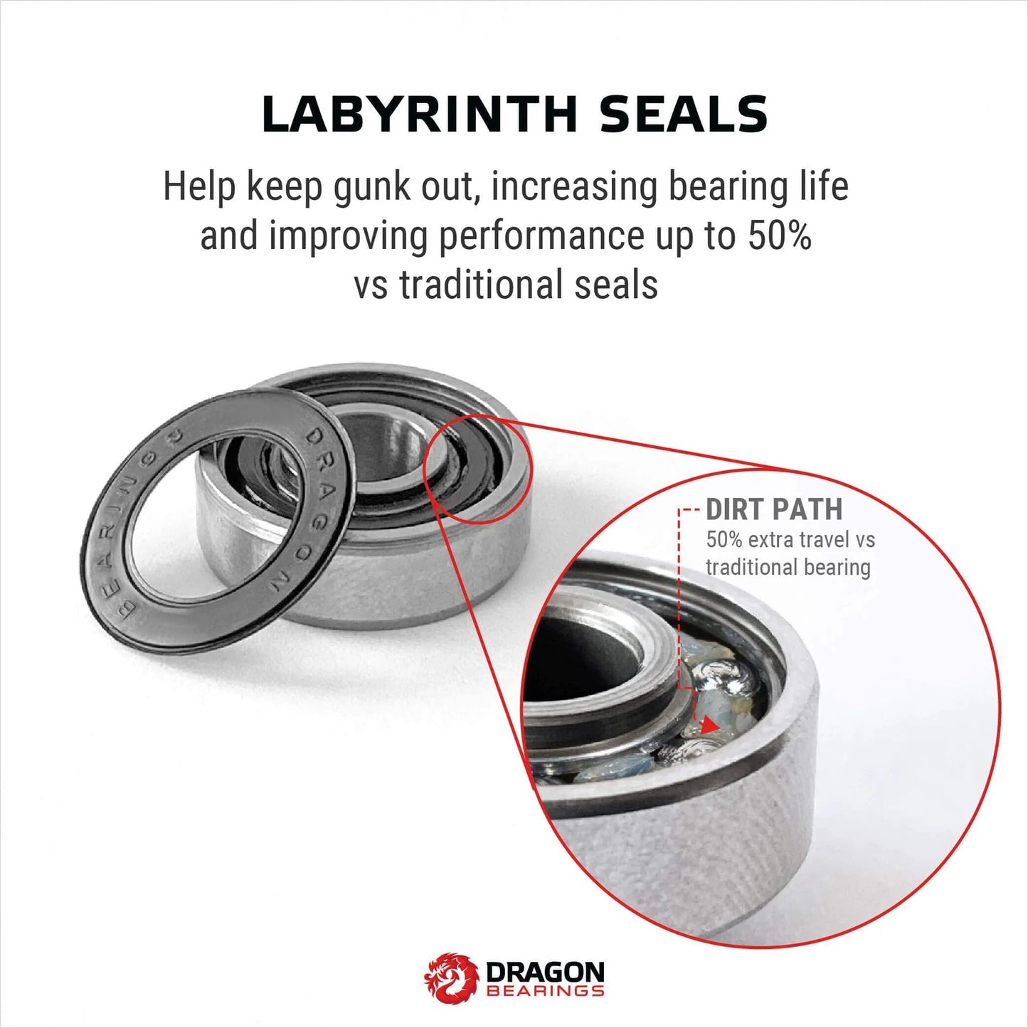 Ultra Smooth Ceramic Inline Skate Bearings 16 Pack for 8 Wheels Pre Lubed for Crazy Fast Rolling Dragon Brand 608 Bearings With Guaranteed For Life and High Performance Race Quality with labyrinth seals and dirt path comparison.
