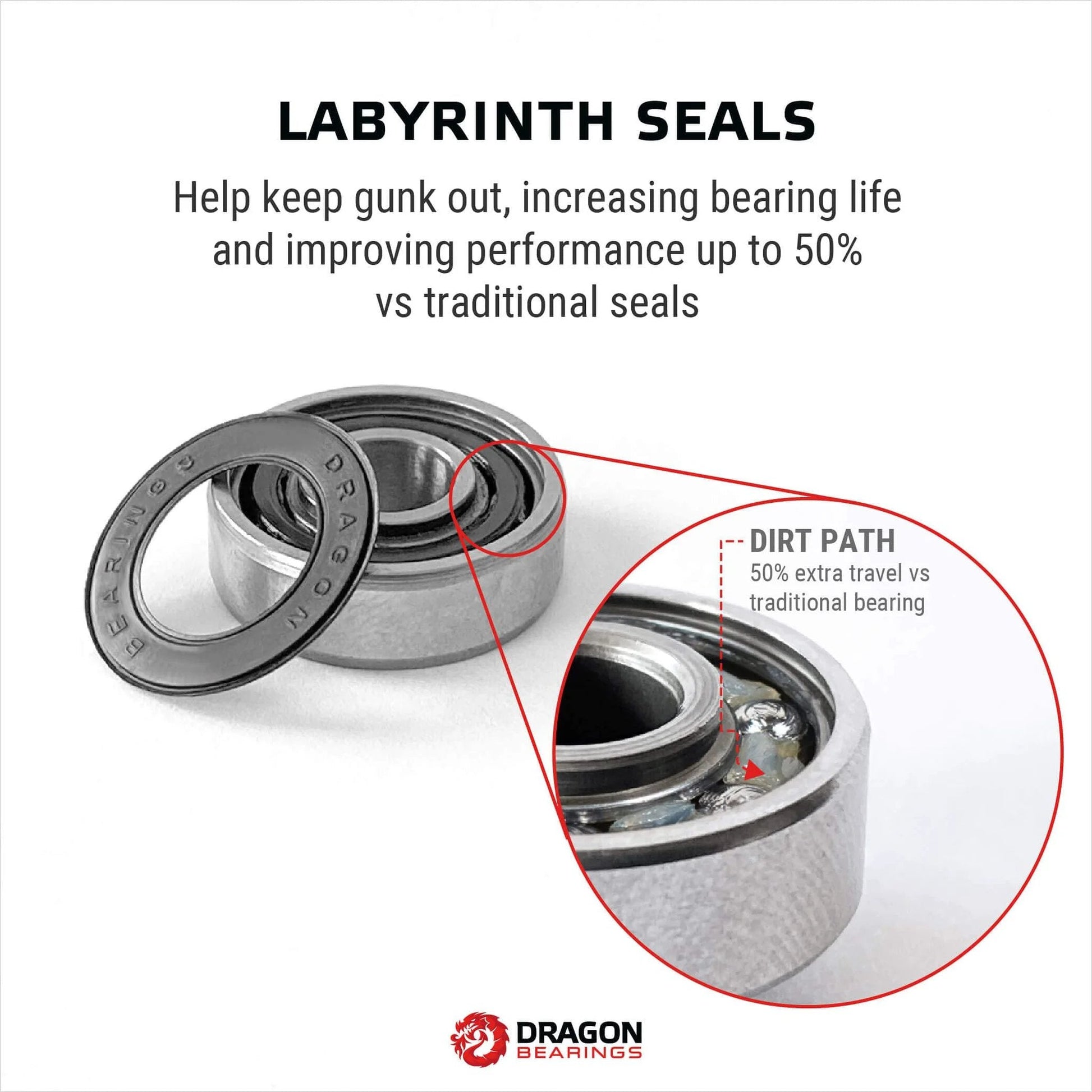 Ultra Smooth Ceramic Inline Skate Bearings 16 Pack for 8 Wheels Pre Lubed for Crazy Fast Rolling Dragon Brand 608 Bearings With Guaranteed For Life and High Performance Race Quality with labyrinth seals and dirt path comparison.