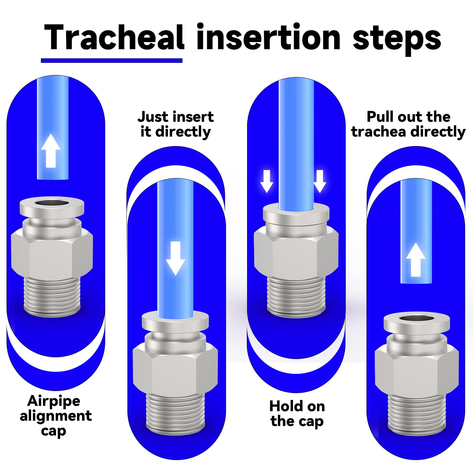 Diagram of Premium 304 Stainless Steel Push To Connect Fittings installation steps, showing 1/4 inch OD tubing insertion.